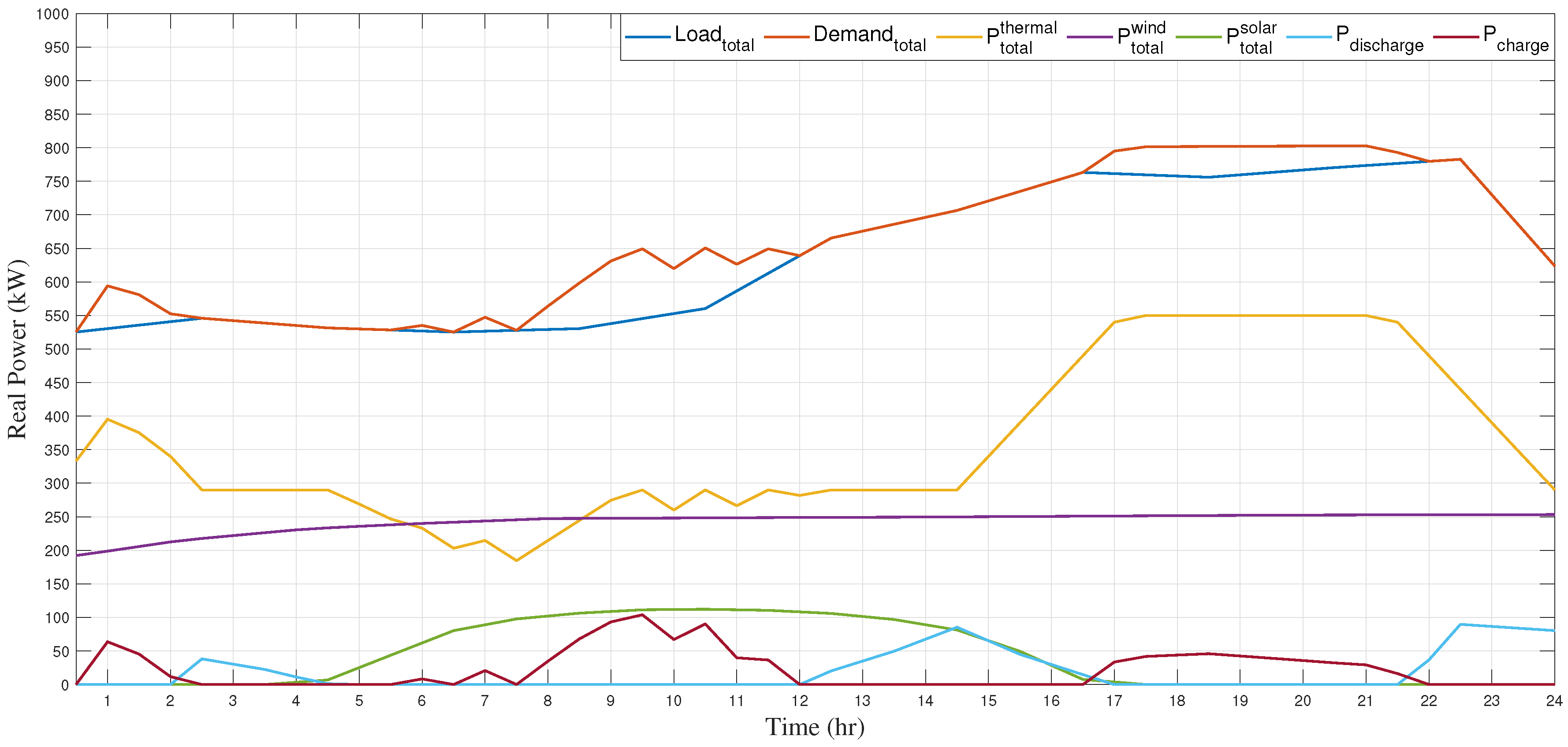 Sustainability 14 11002 g017