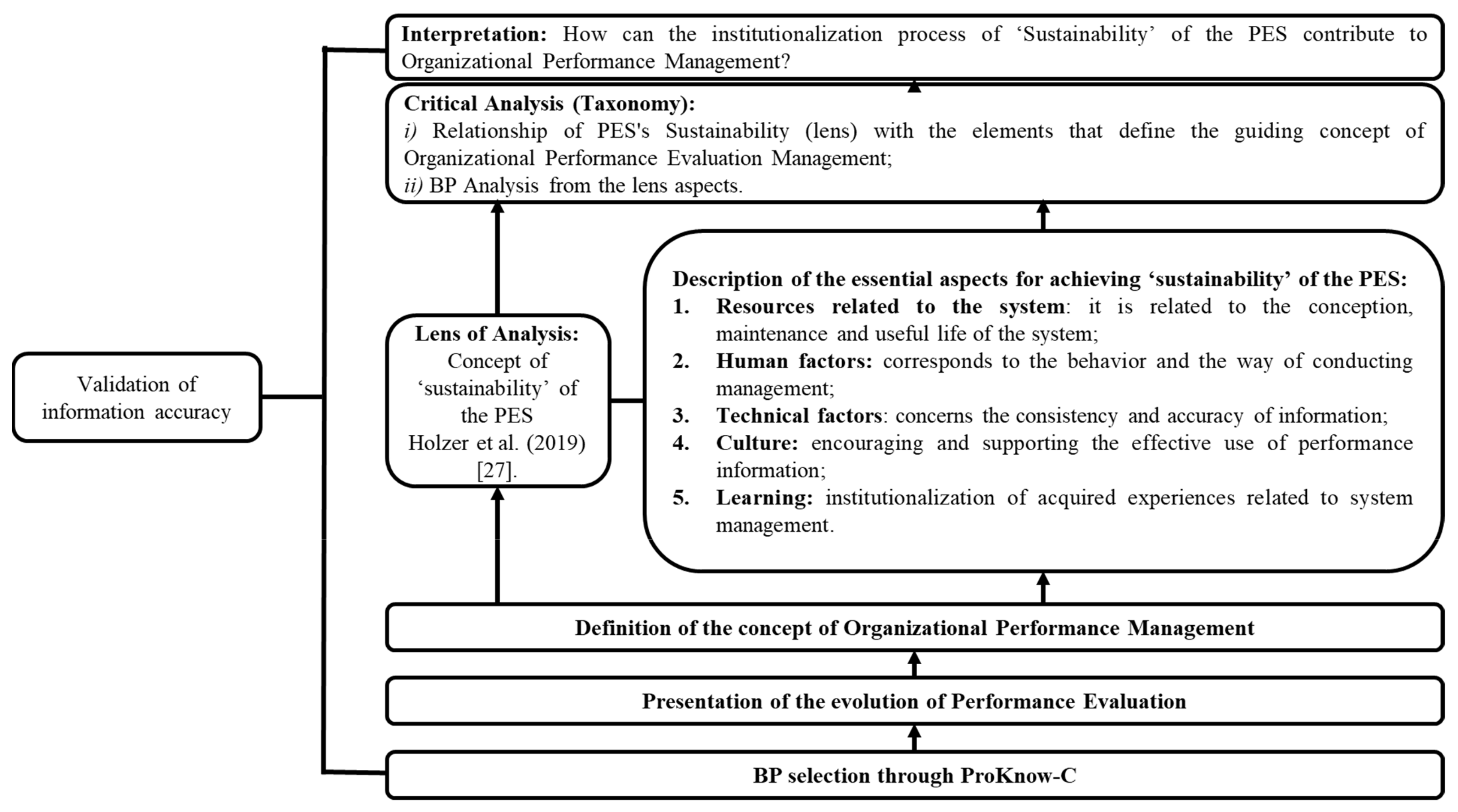 Sustainability 14 11005 g002