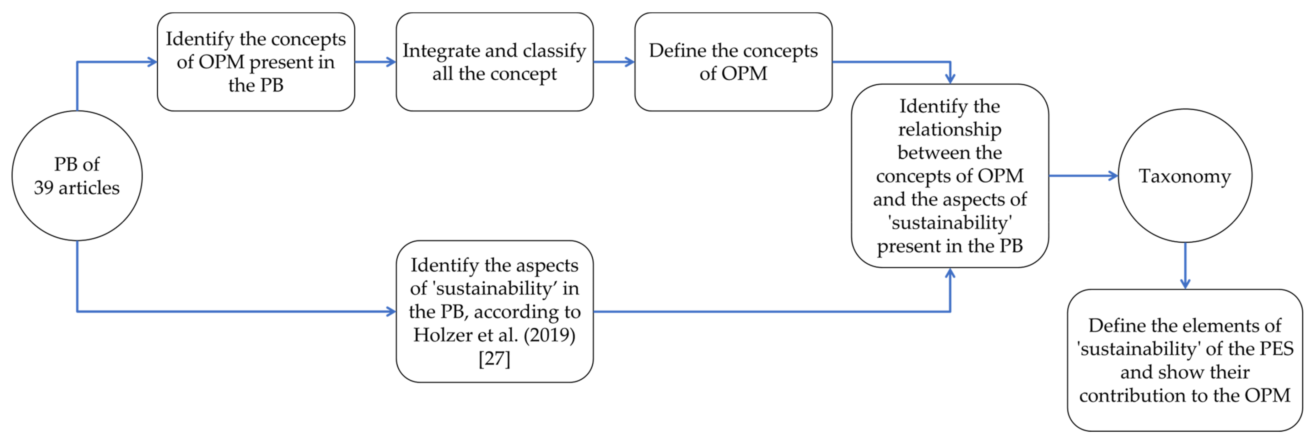 Sustainability 14 11005 g003