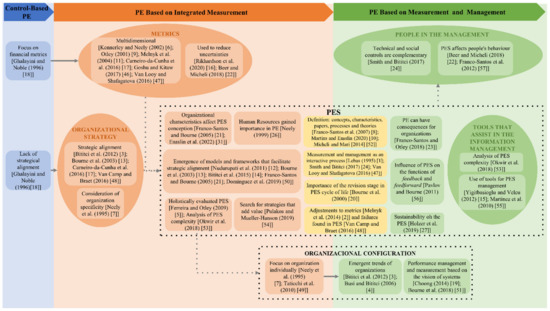 Sustainability 14 11005 g004 550