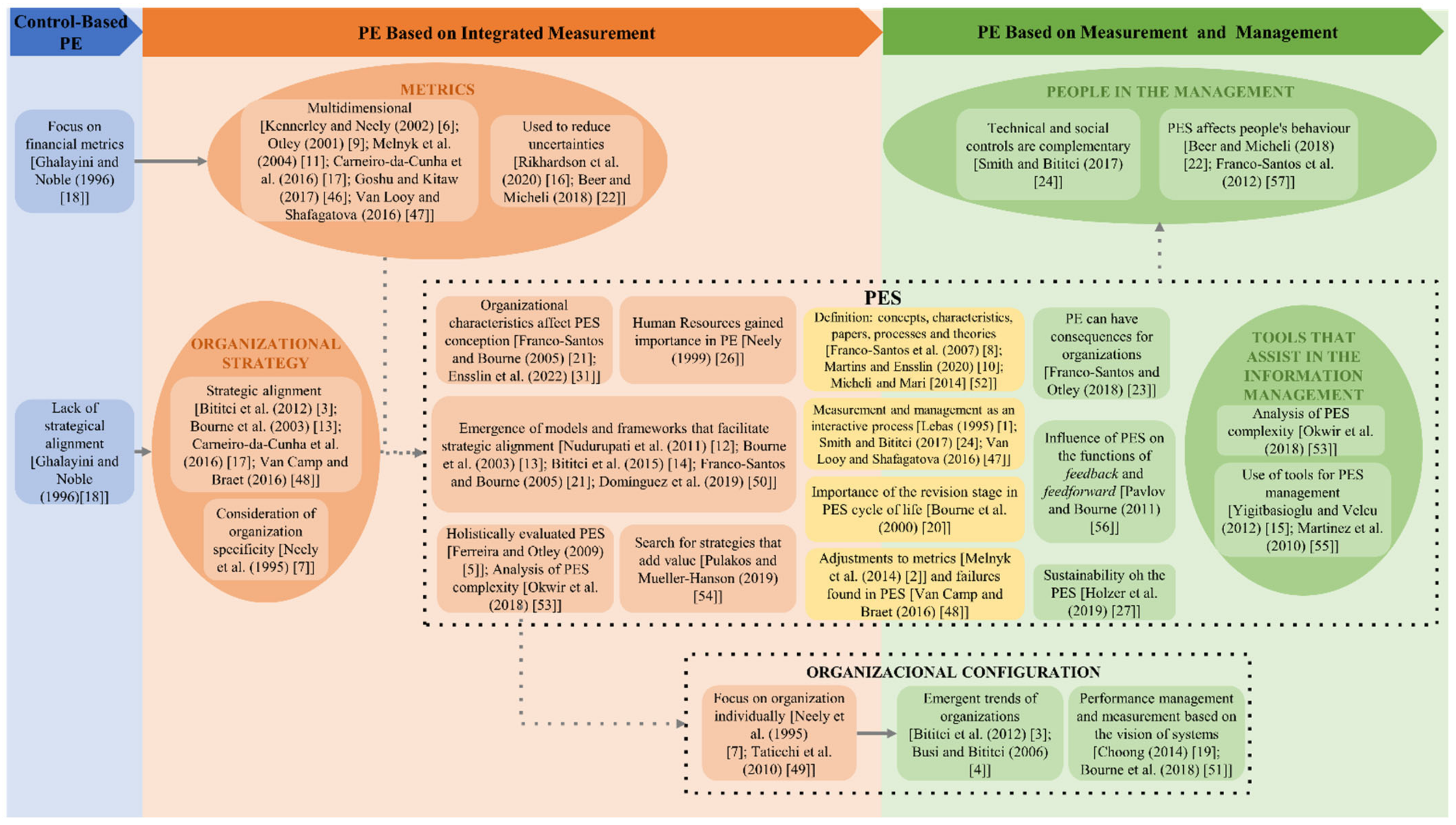 Sustainability 14 11005 g004