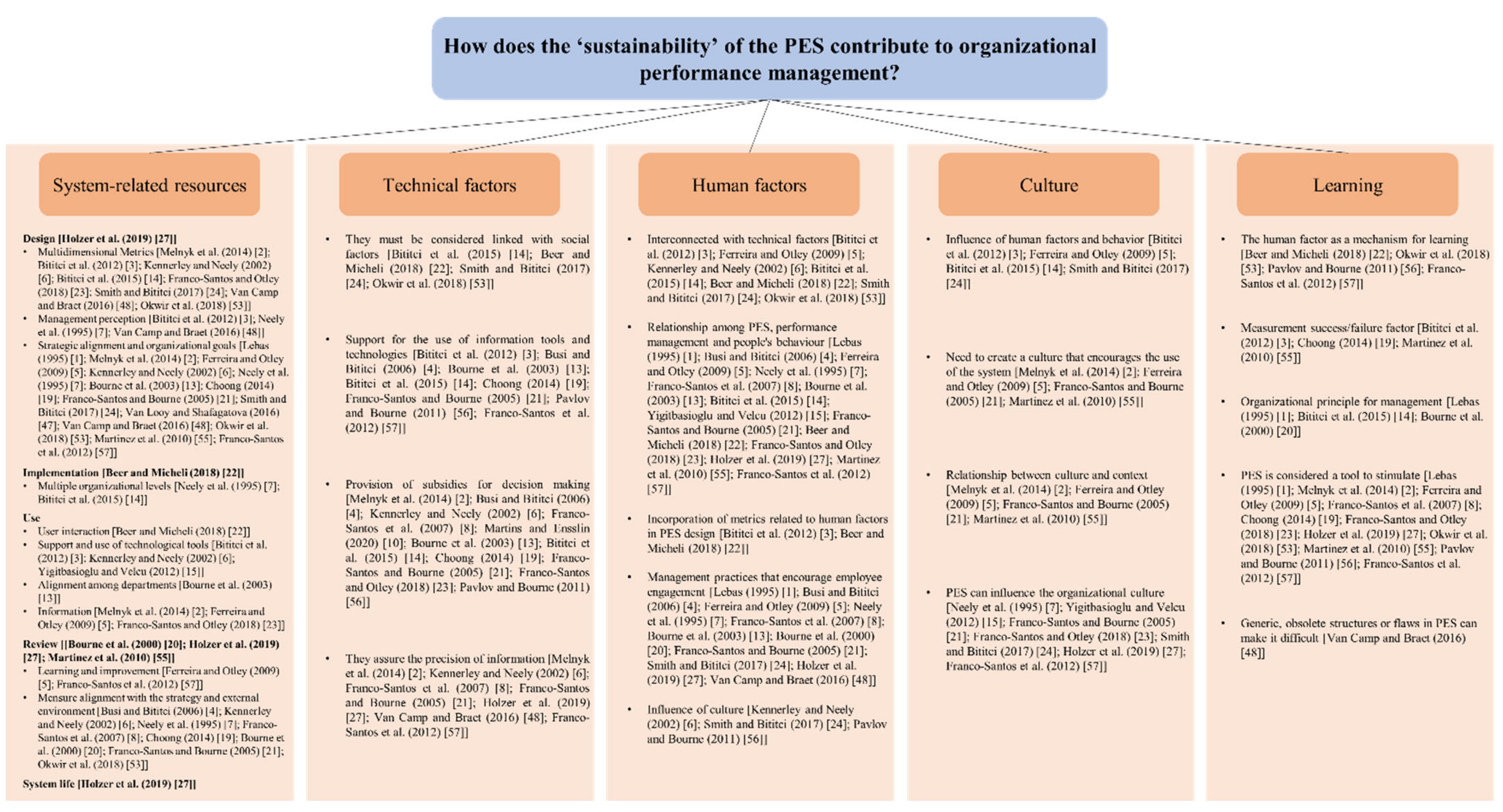 Sustainability 14 11005 g005