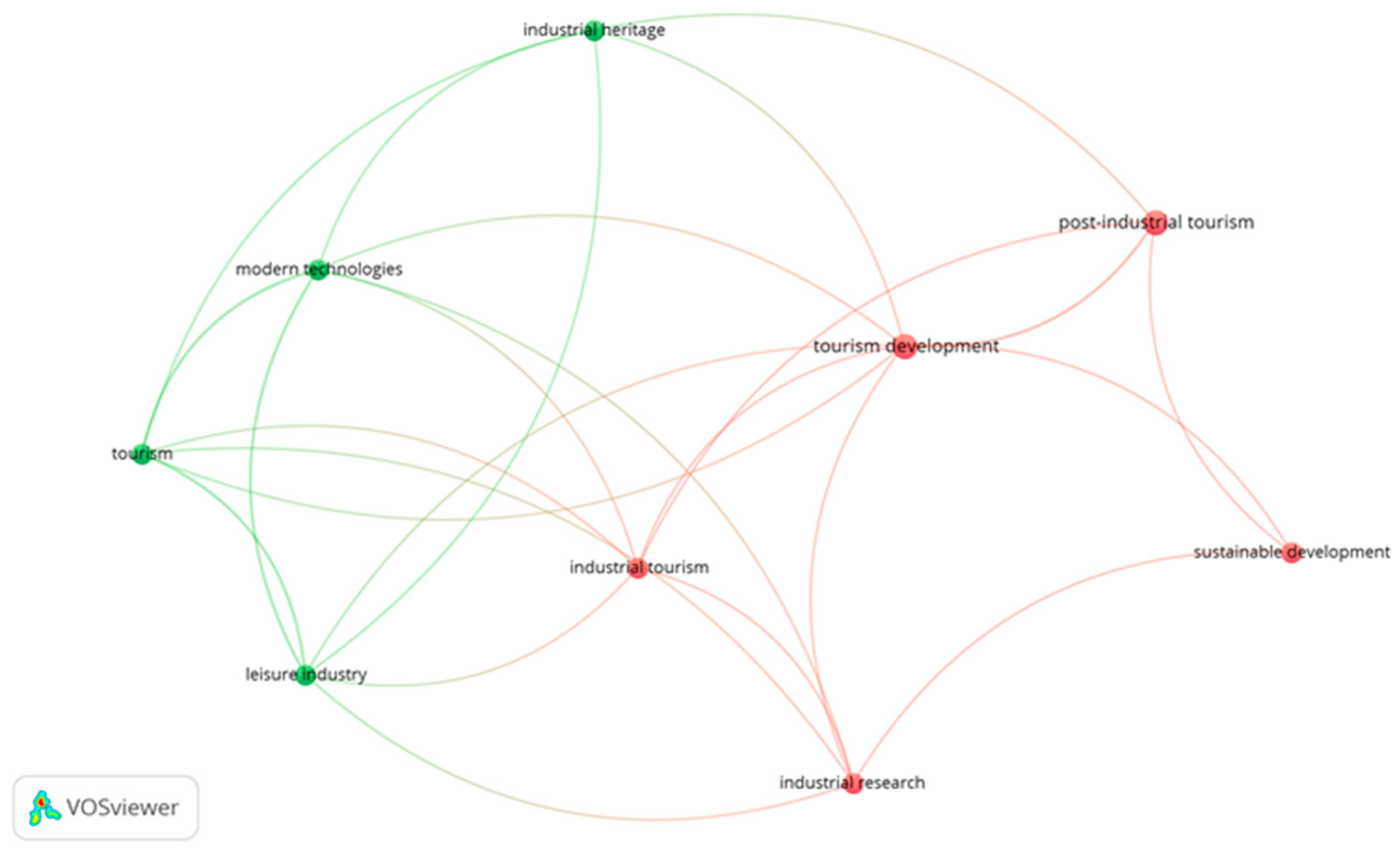 Sustainability 14 11011 g001