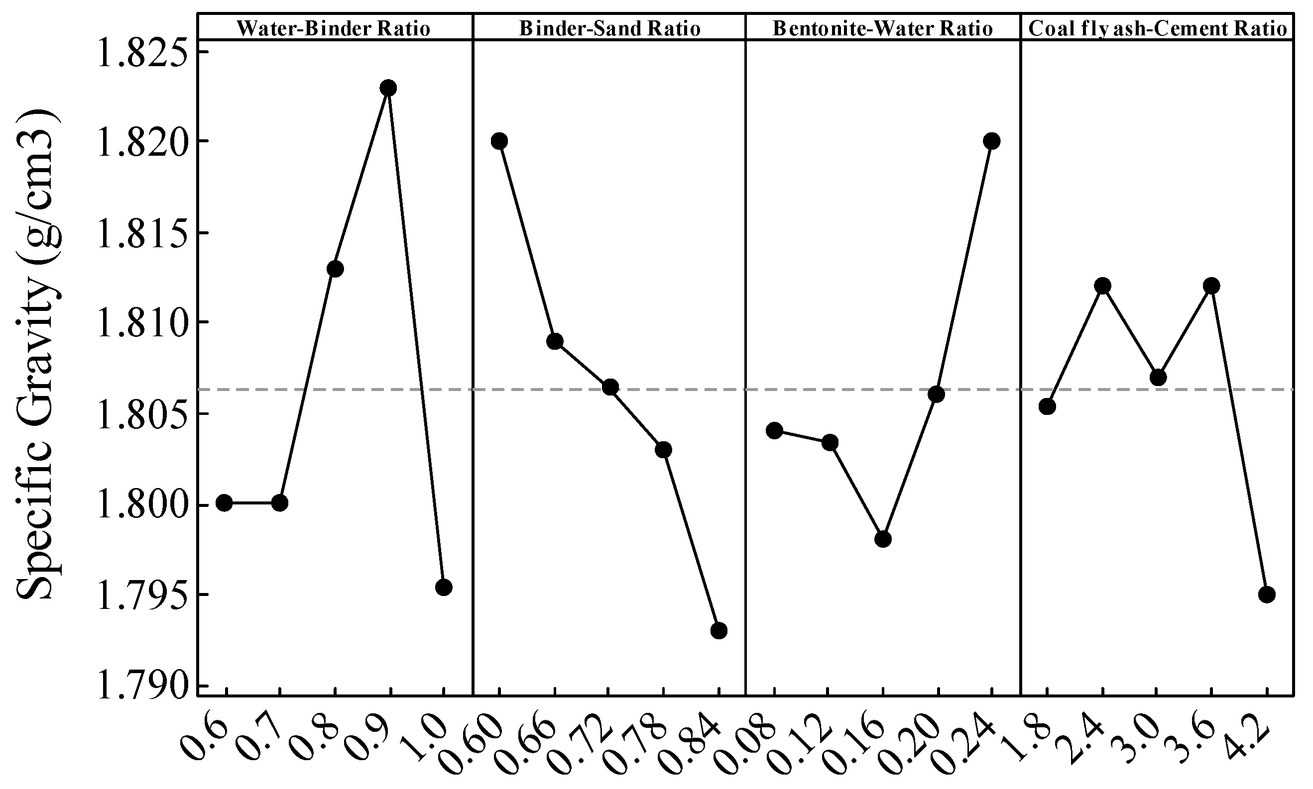 Sustainability 14 11013 g005