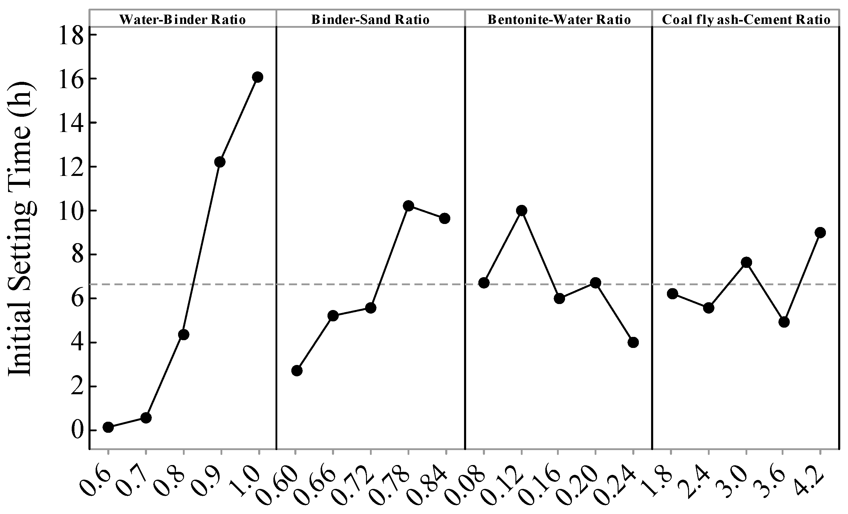 Sustainability 14 11013 g006
