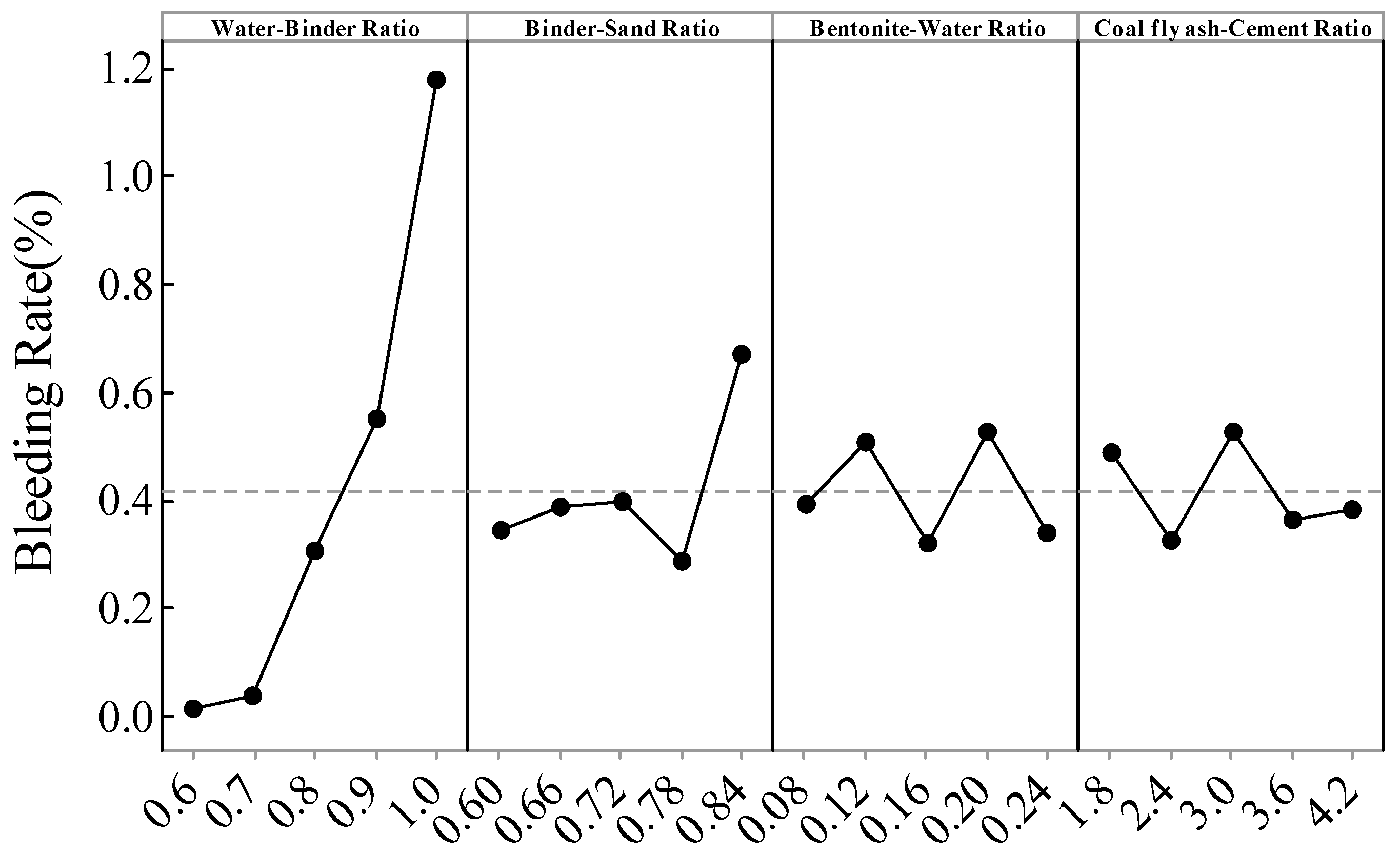 Sustainability 14 11013 g008
