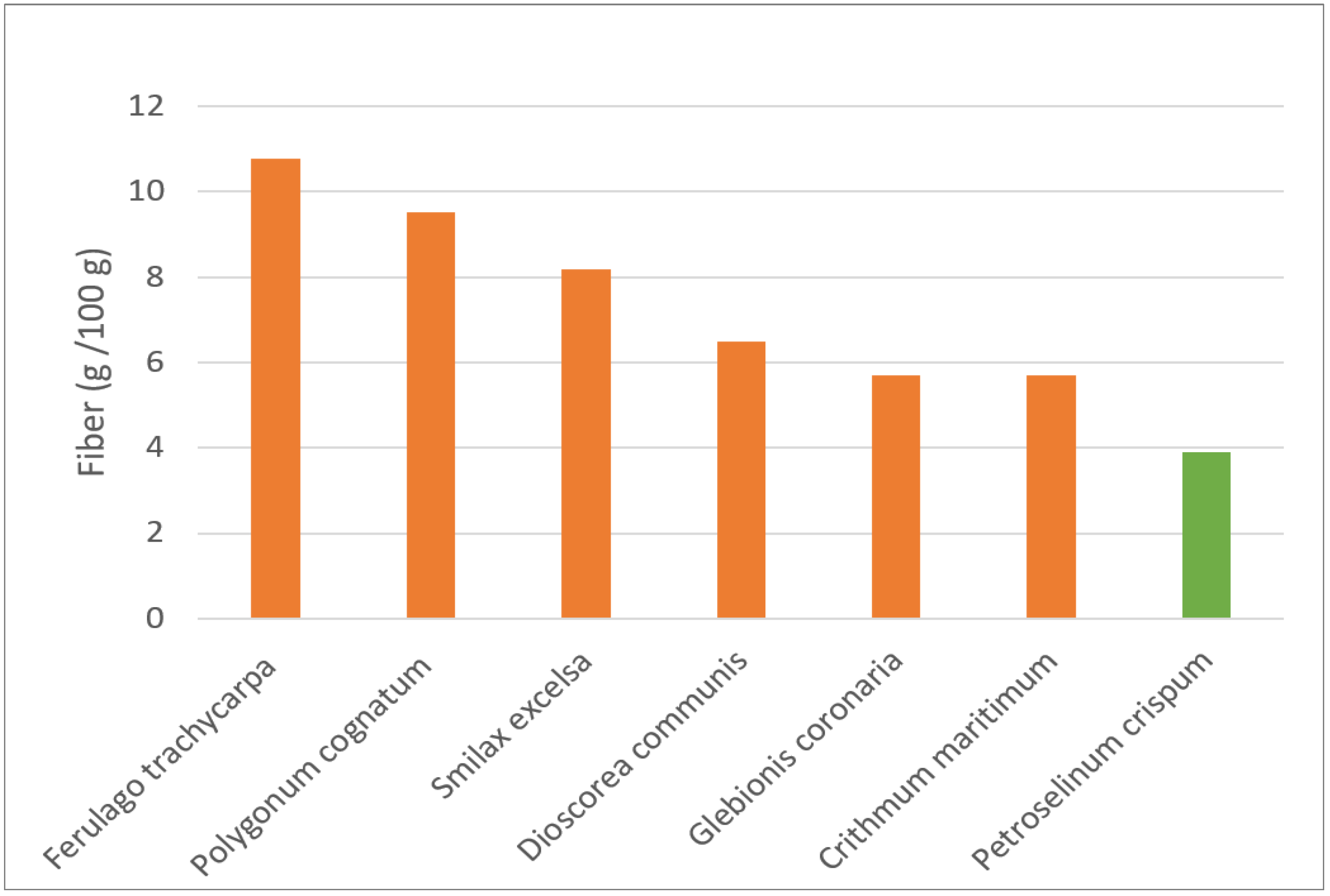 Sustainability 14 11015 g003