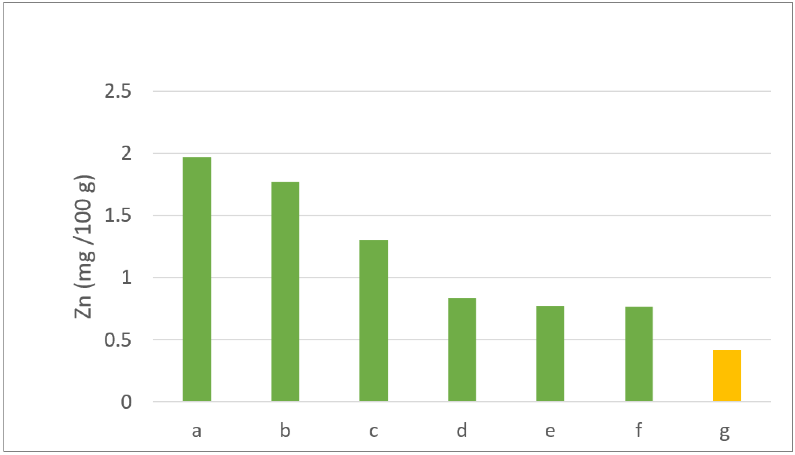 Sustainability 14 11015 g005