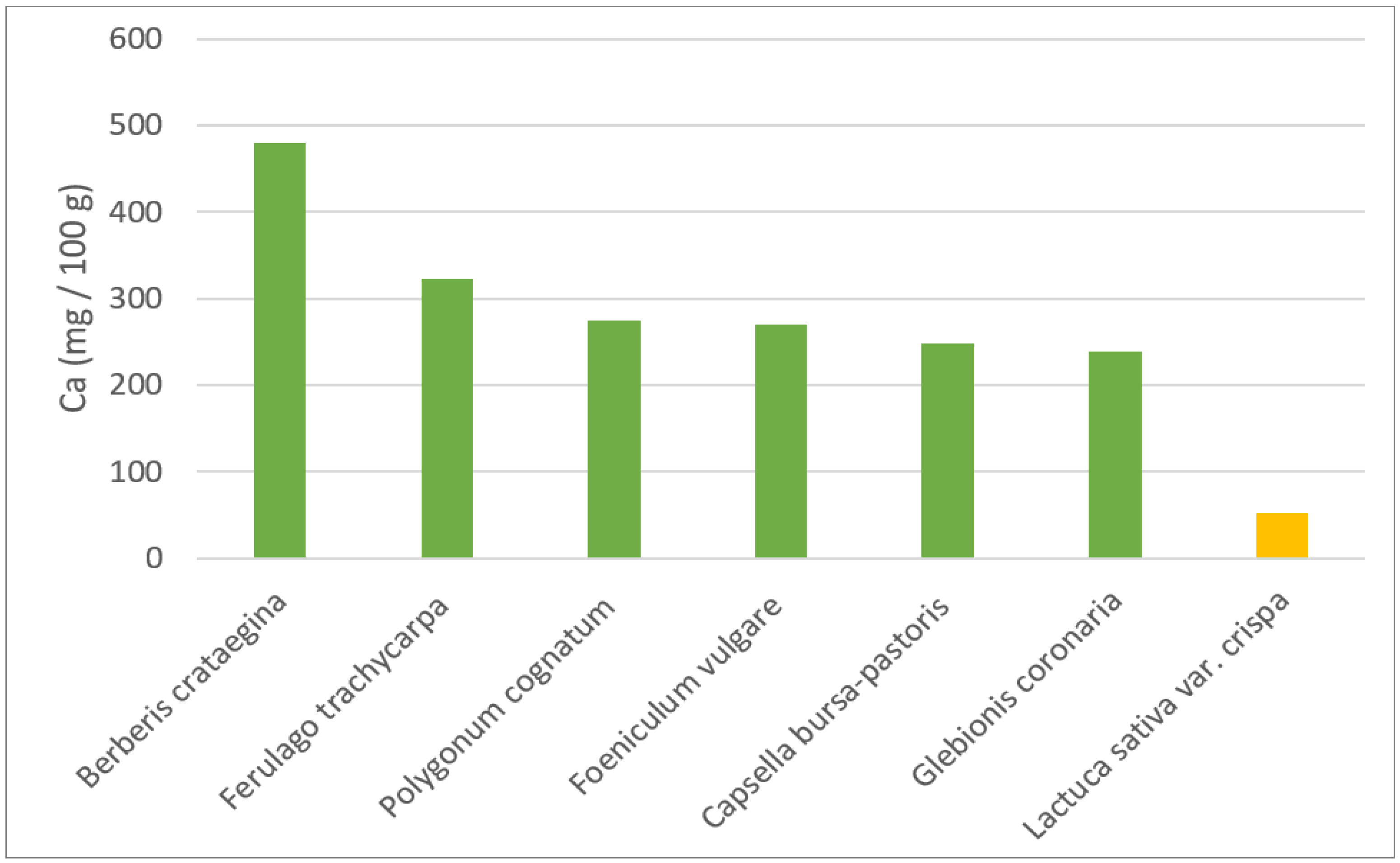 Sustainability 14 11015 g006