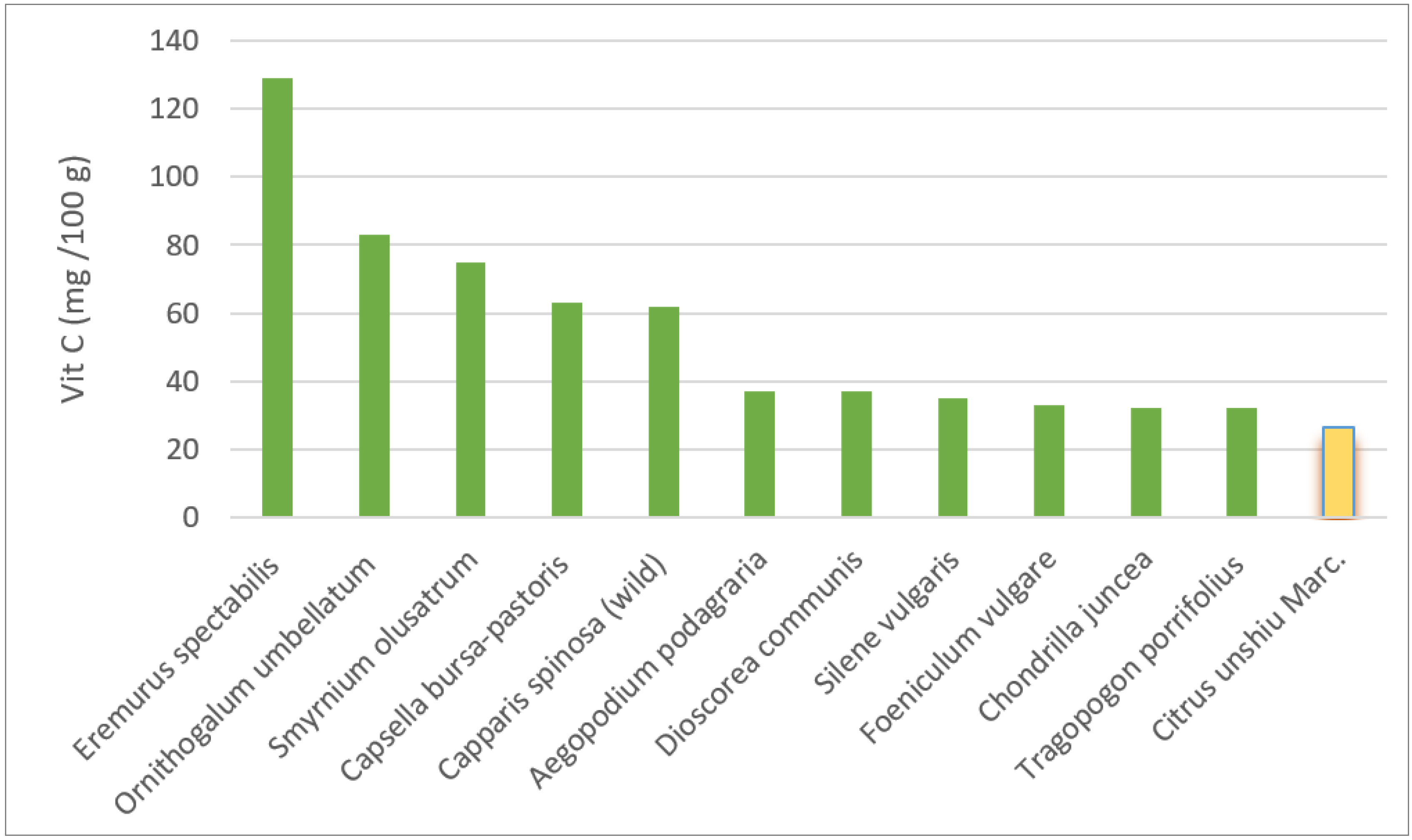 Sustainability 14 11015 g007