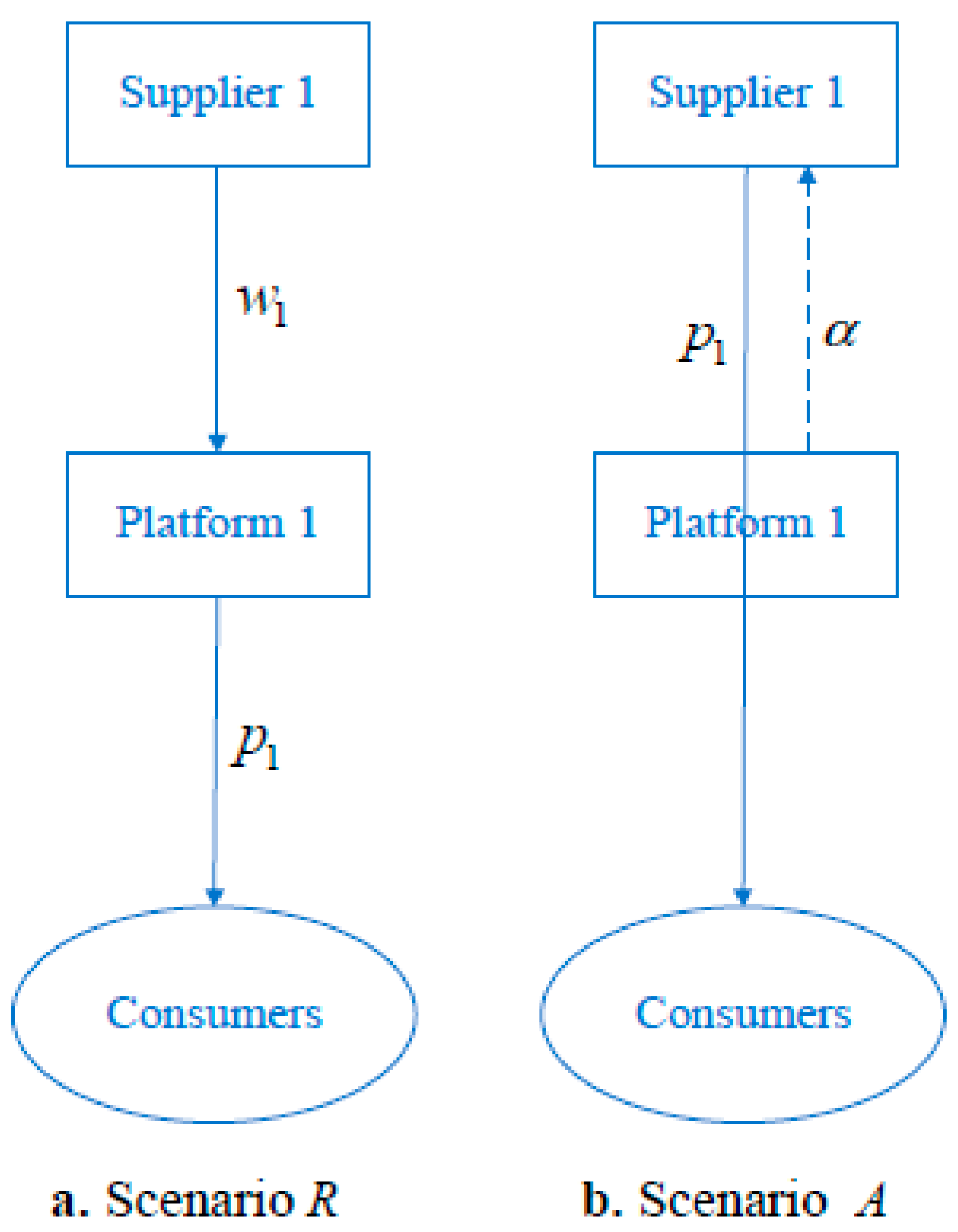 Sustainability 14 11016 g001