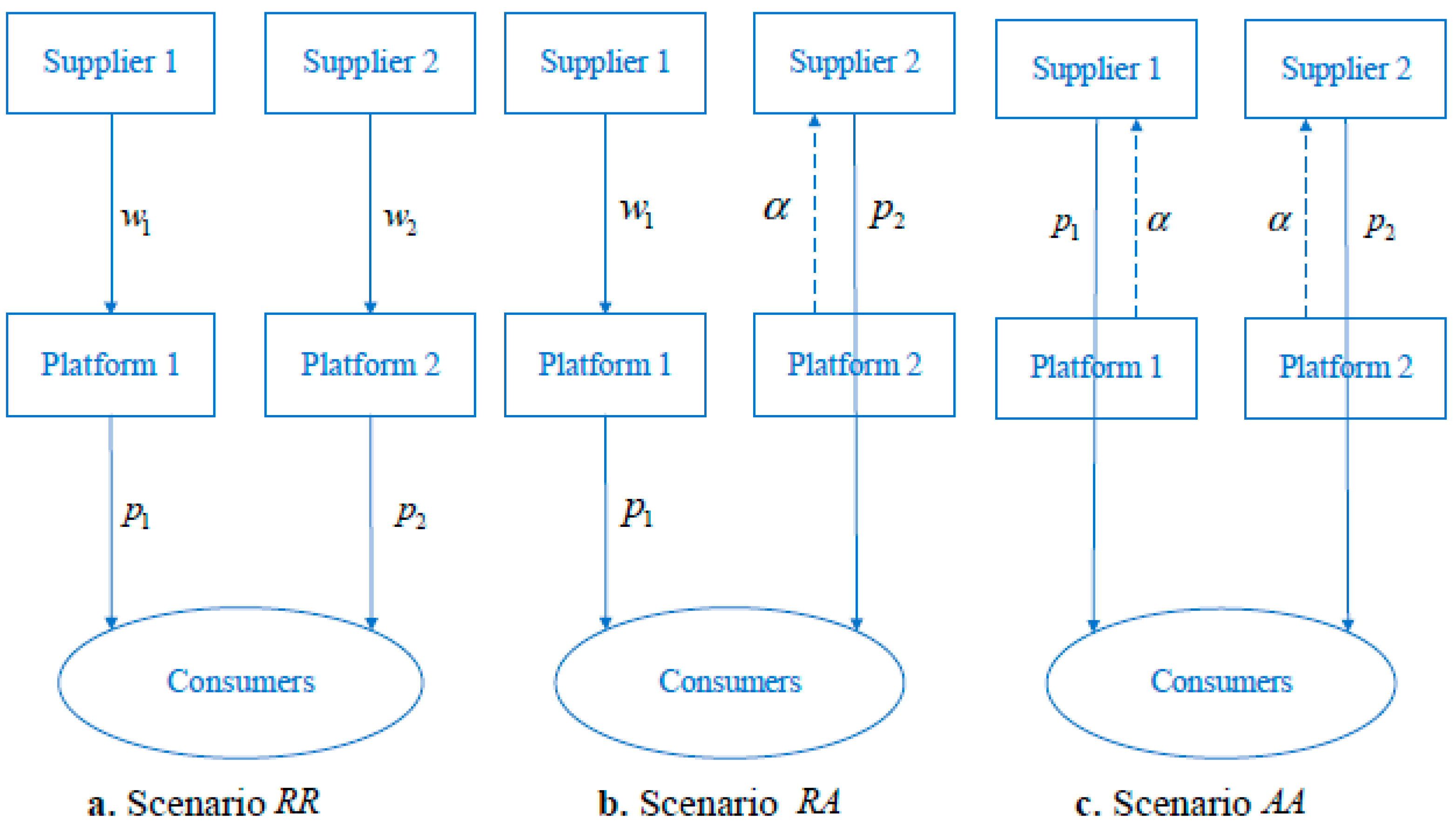 Sustainability 14 11016 g002