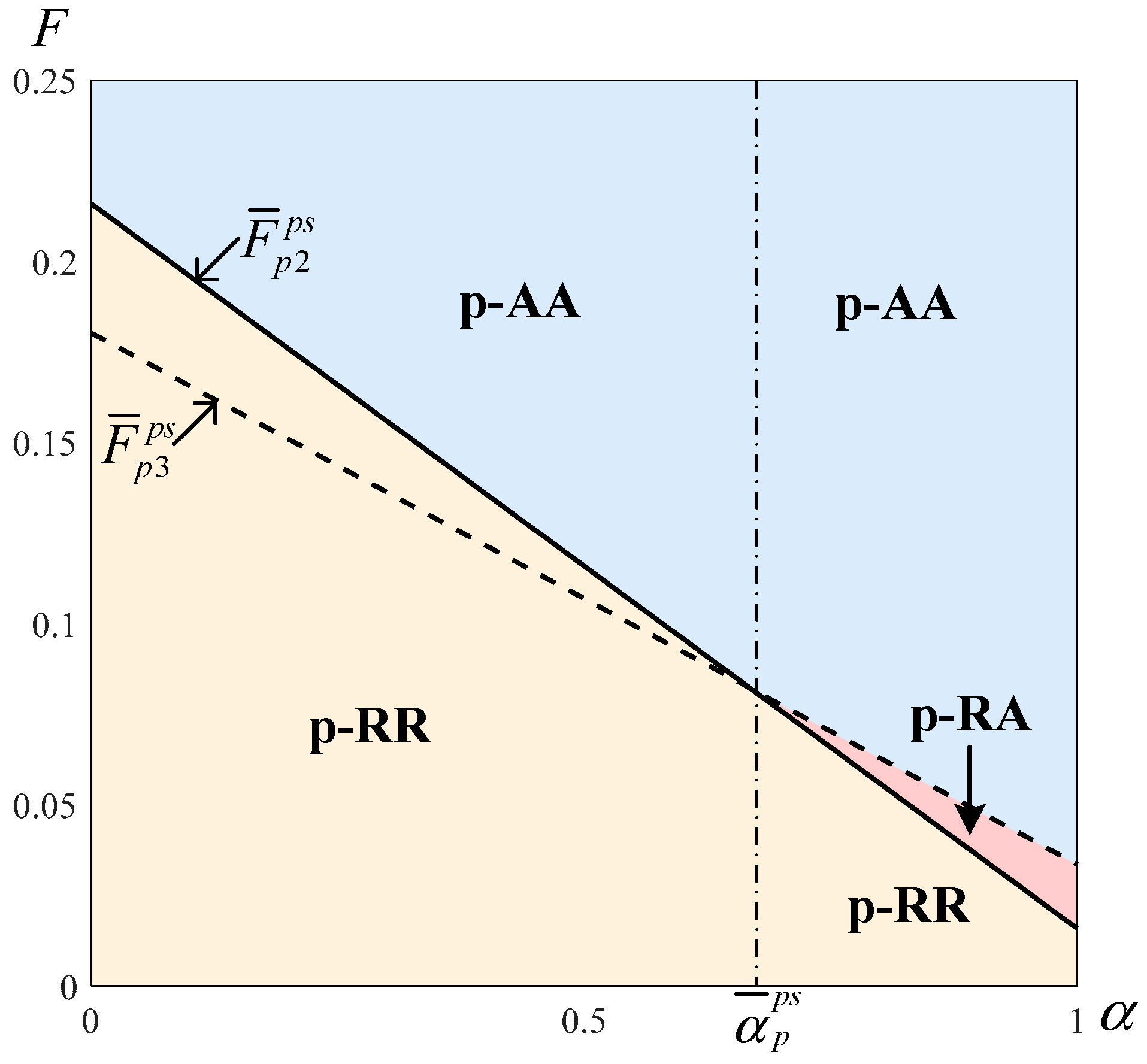 Sustainability 14 11016 g004