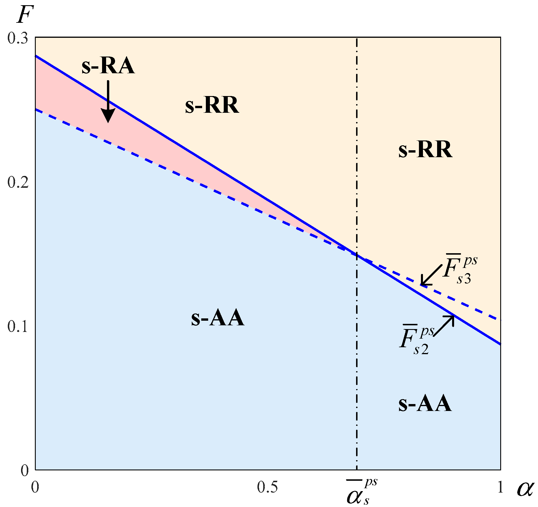 Sustainability 14 11016 g005
