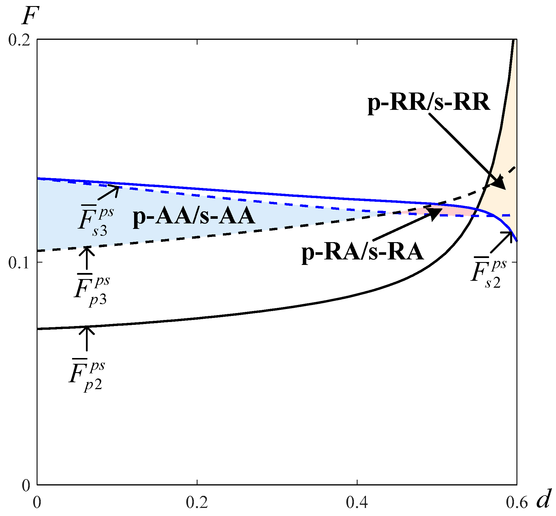 Sustainability 14 11016 g006