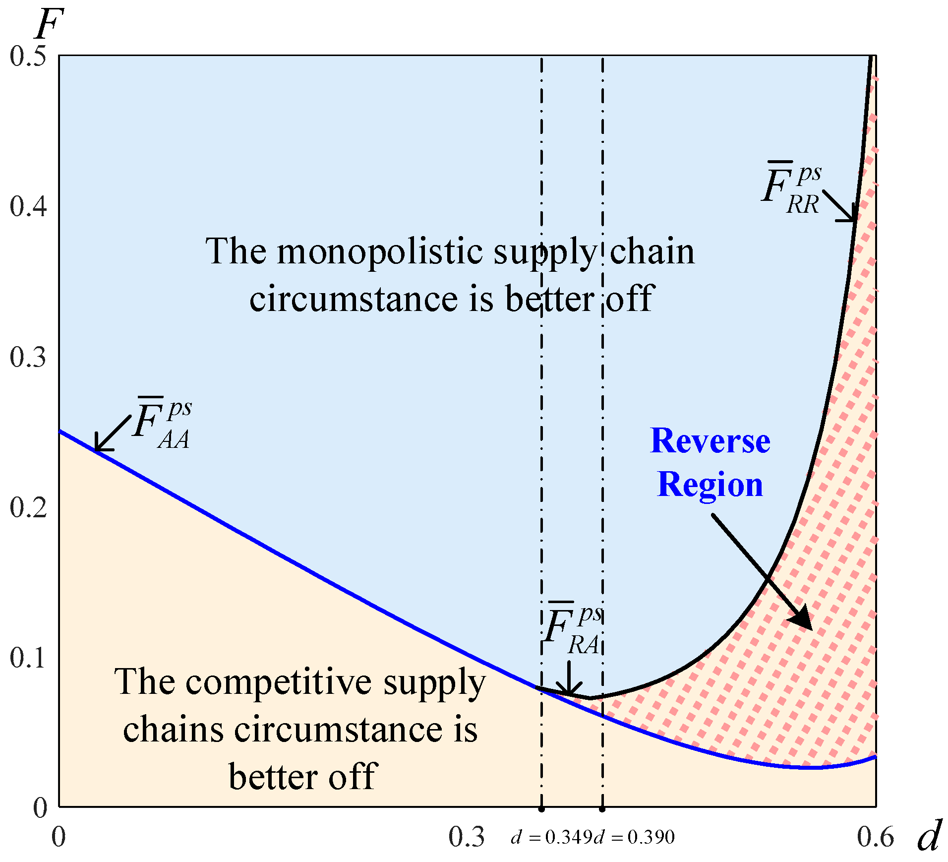 Sustainability 14 11016 g011