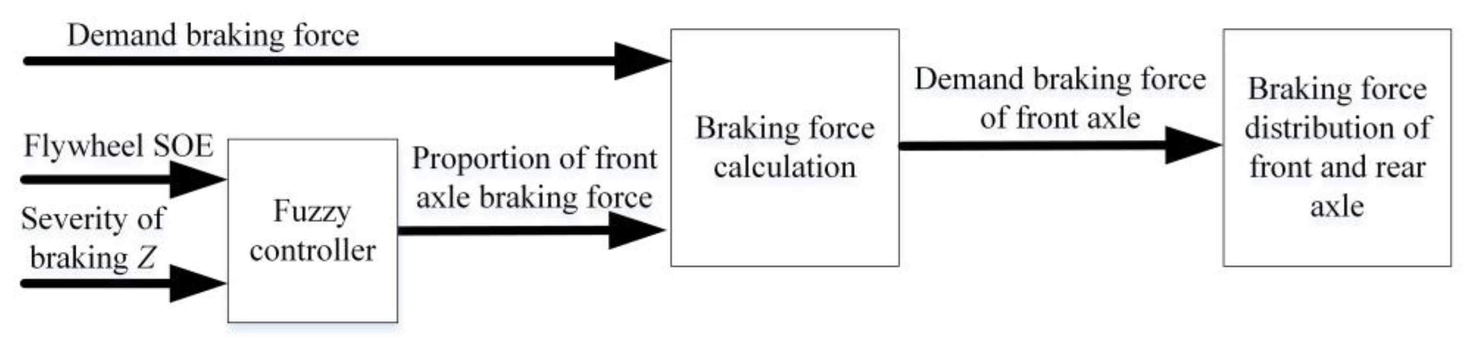 Sustainability 14 11017 g008