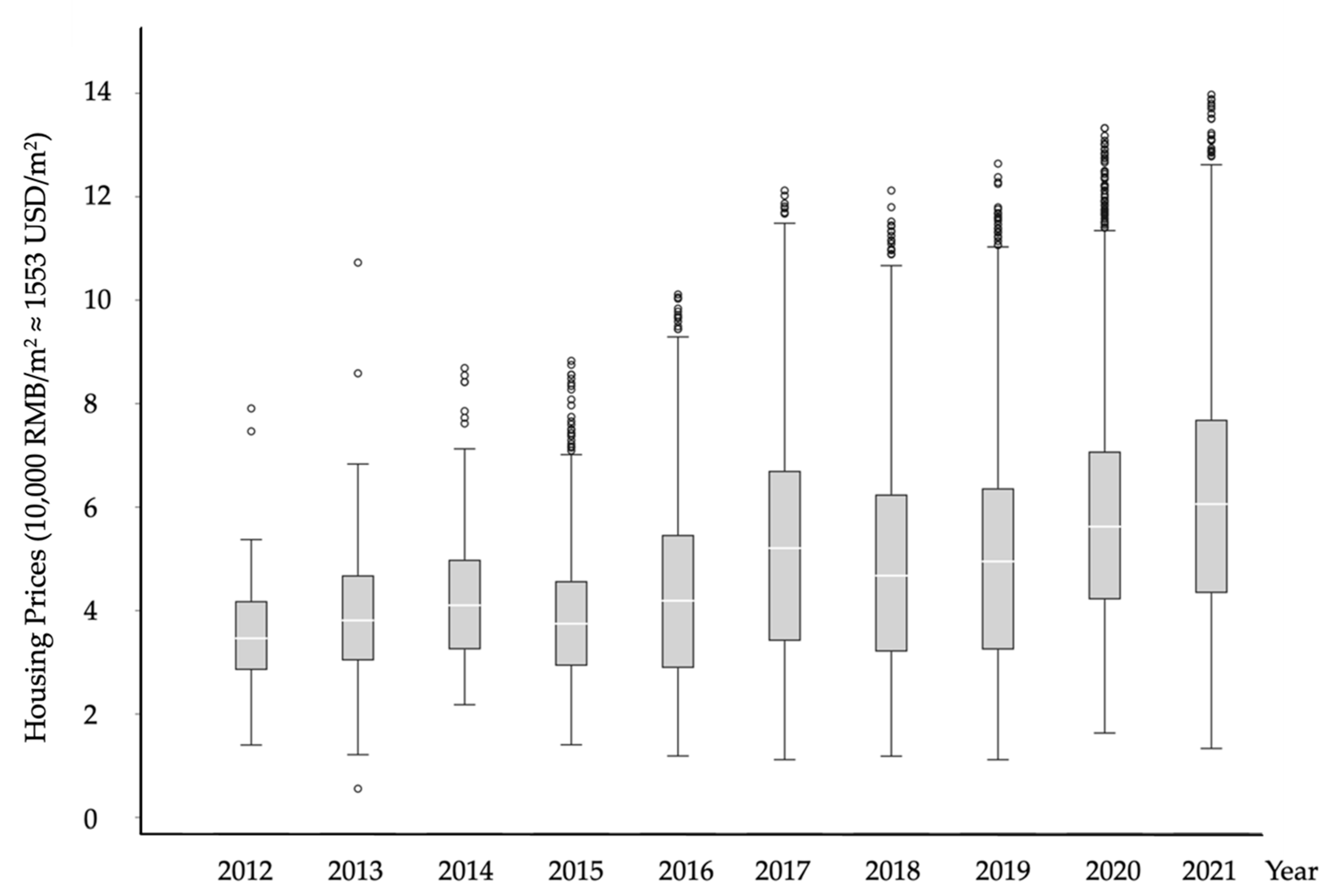 Sustainability 14 11021 g002