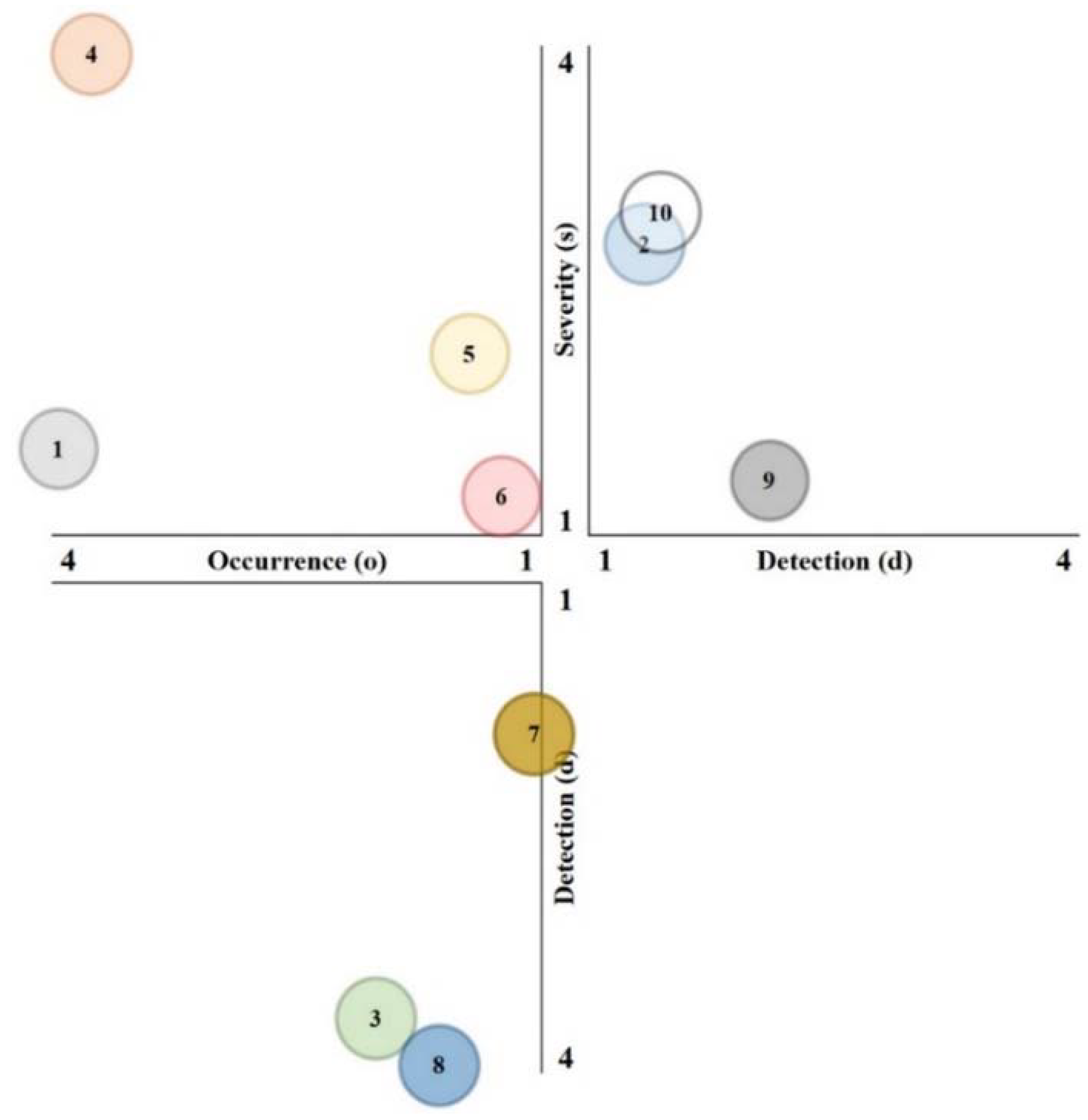 Sustainability 14 11023 g003
