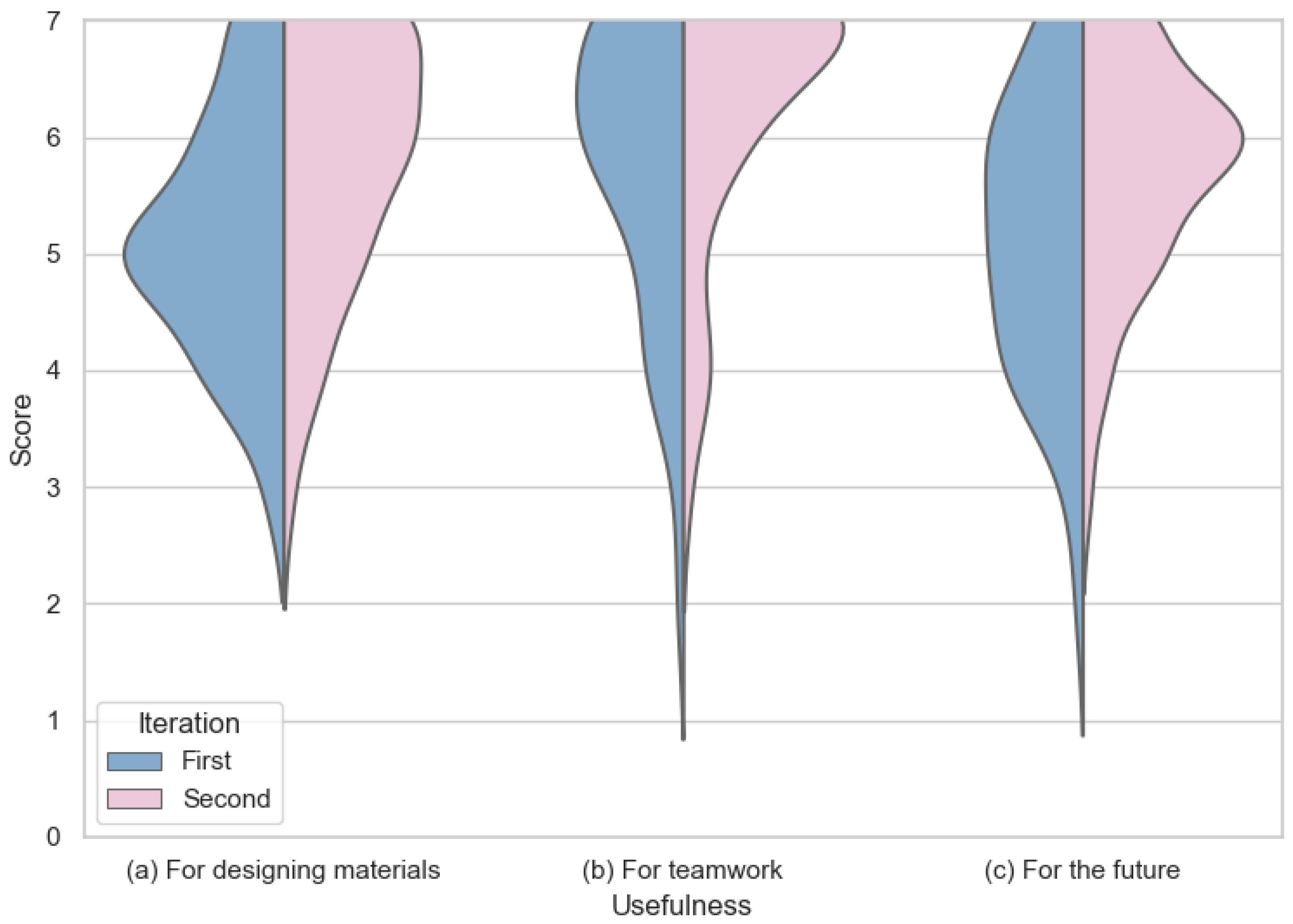 Sustainability 14 11025 g006