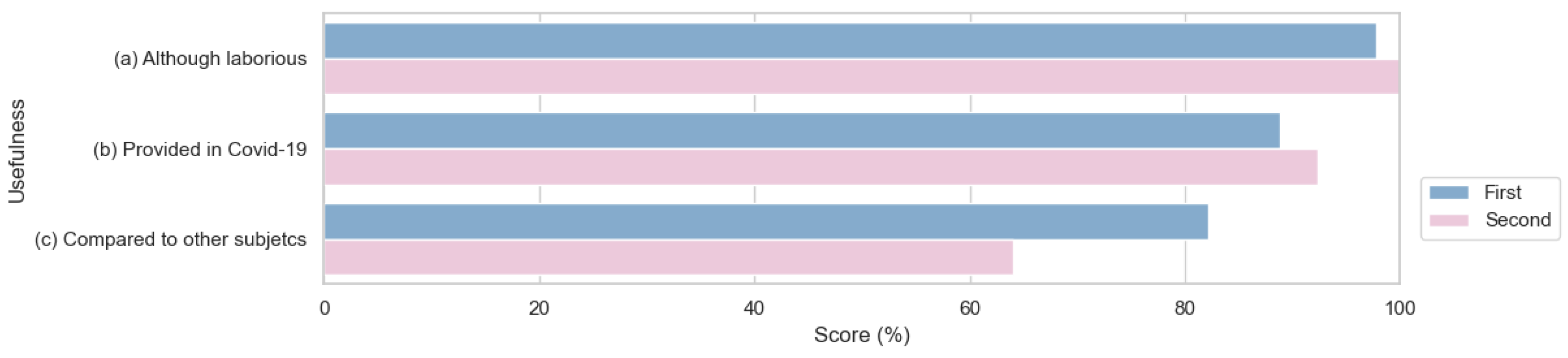 Sustainability 14 11025 g007