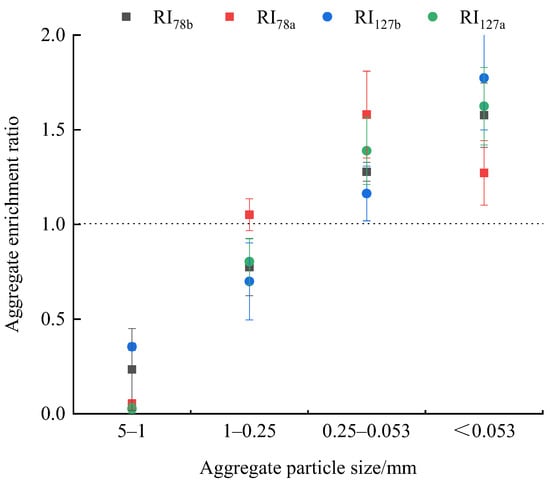 Sustainability 14 11028 g002 550