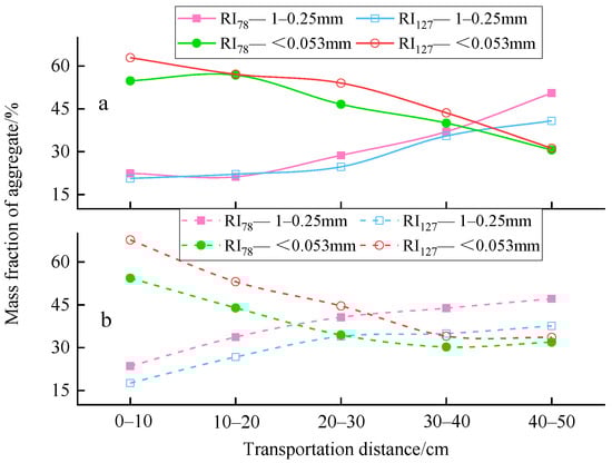 Sustainability 14 11028 g003 550