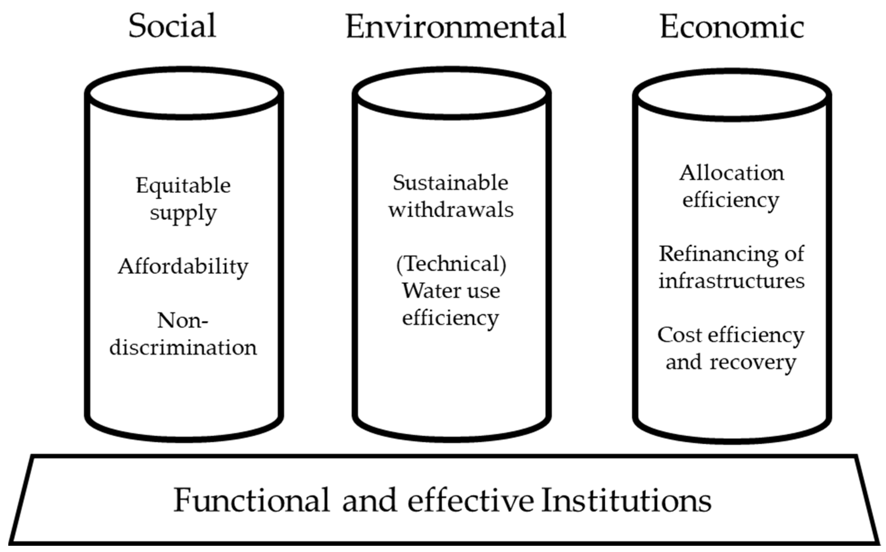 Sustainability 14 11029 g001