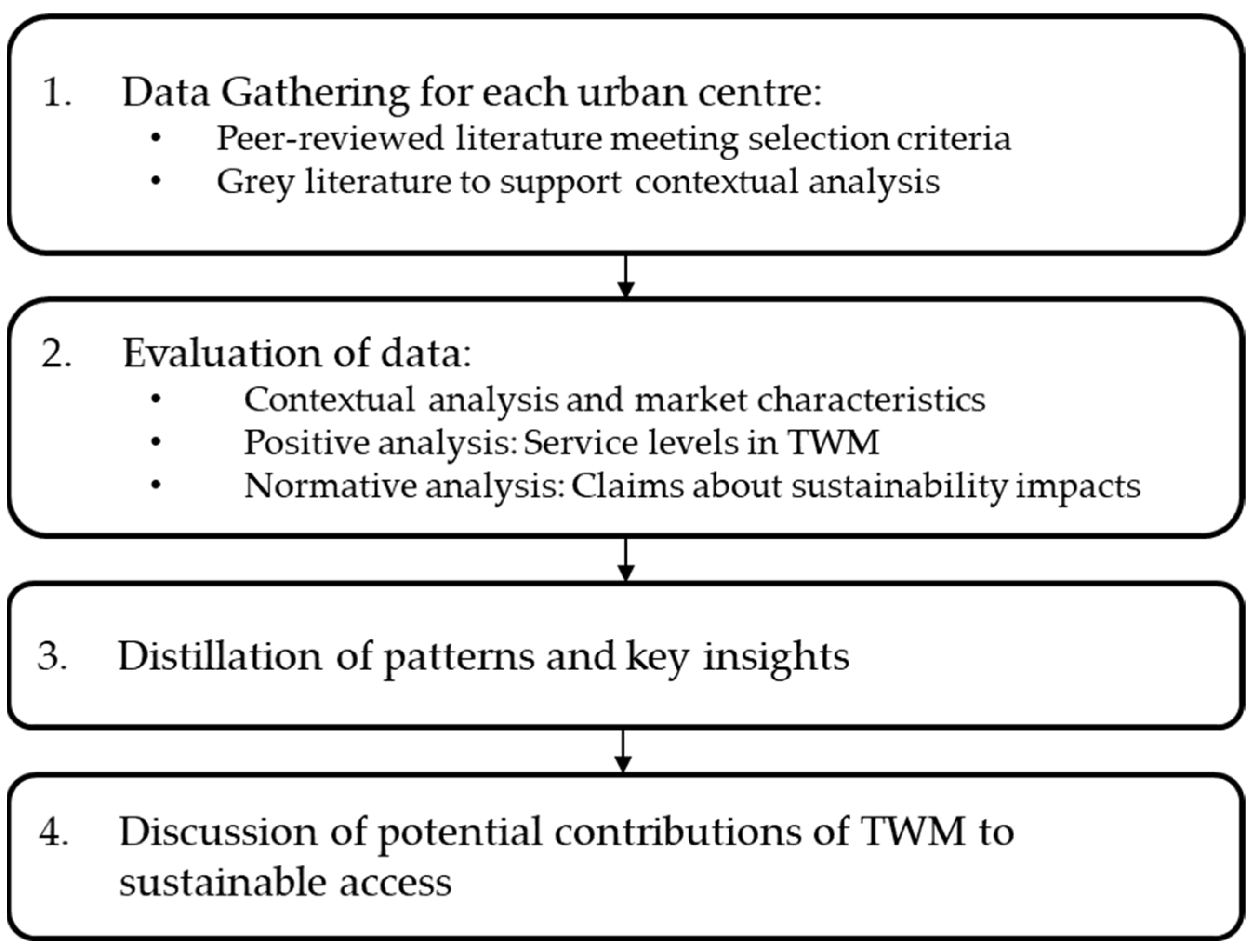 Sustainability 14 11029 g002