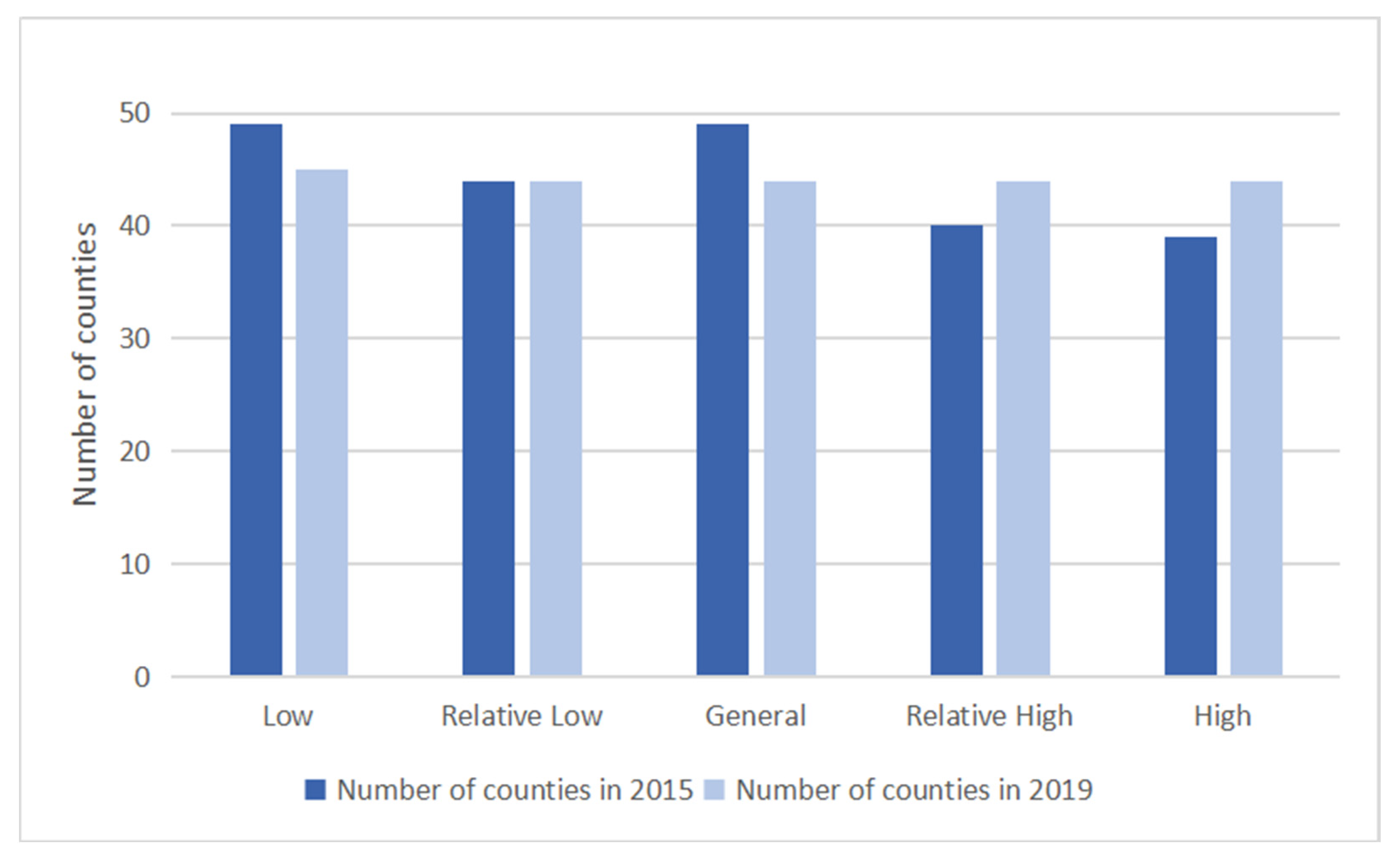 Sustainability 14 11031 g007