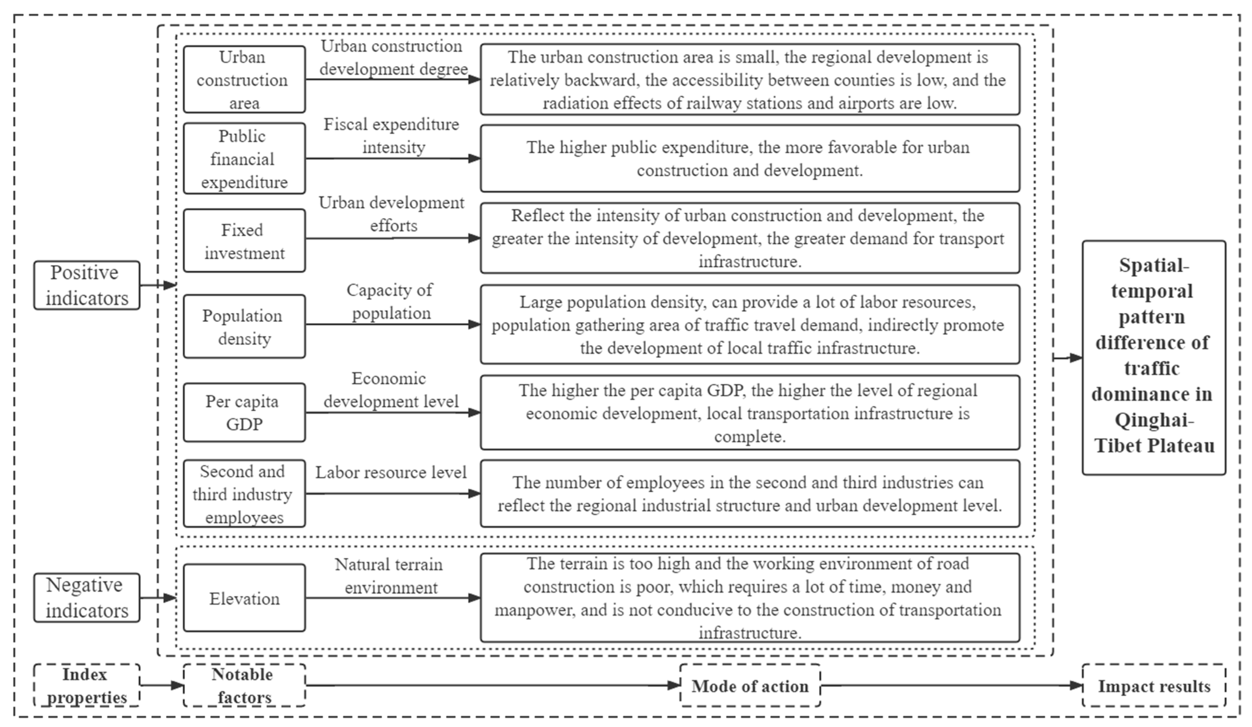 Sustainability 14 11031 g009