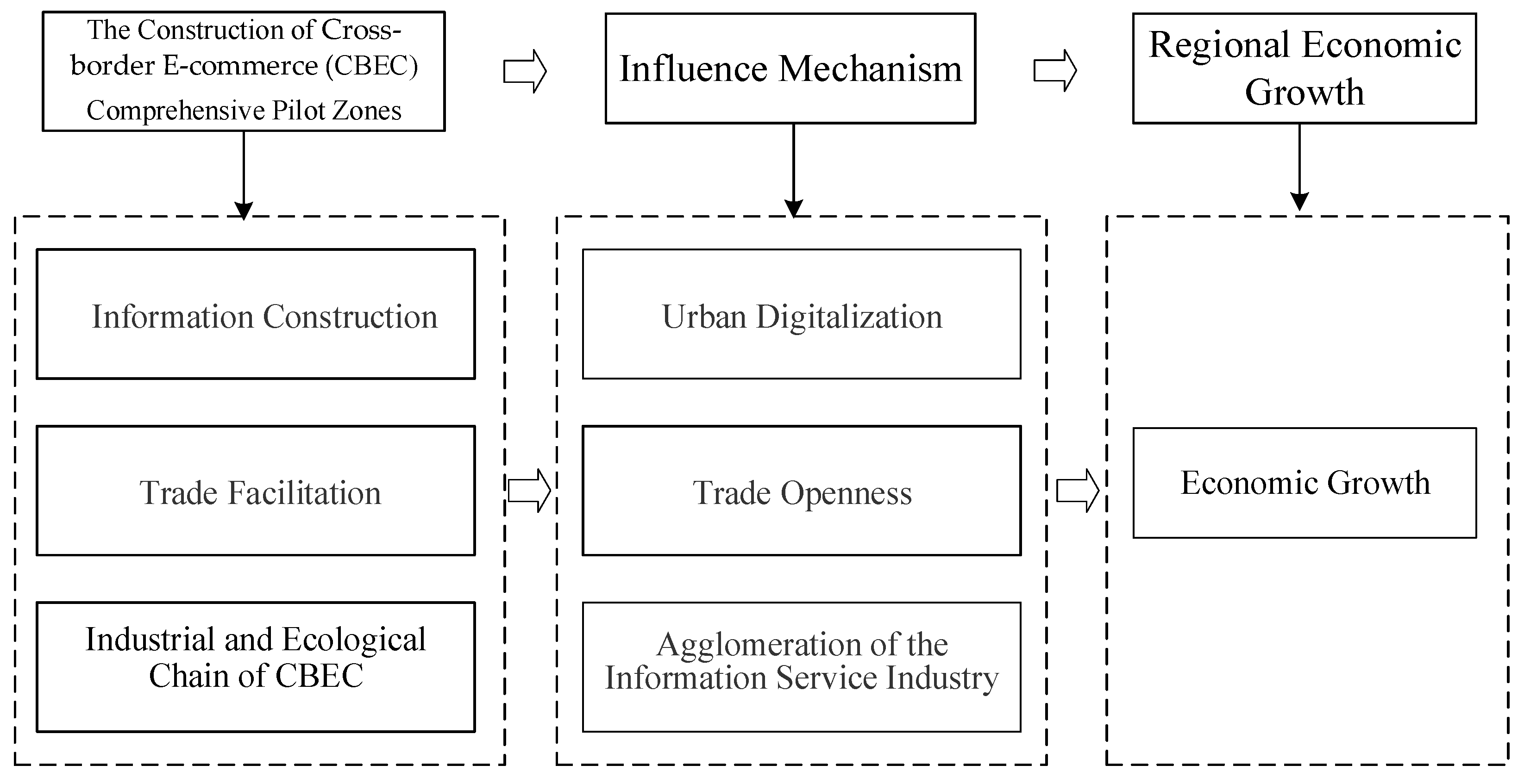 Sustainability 14 11032 g001