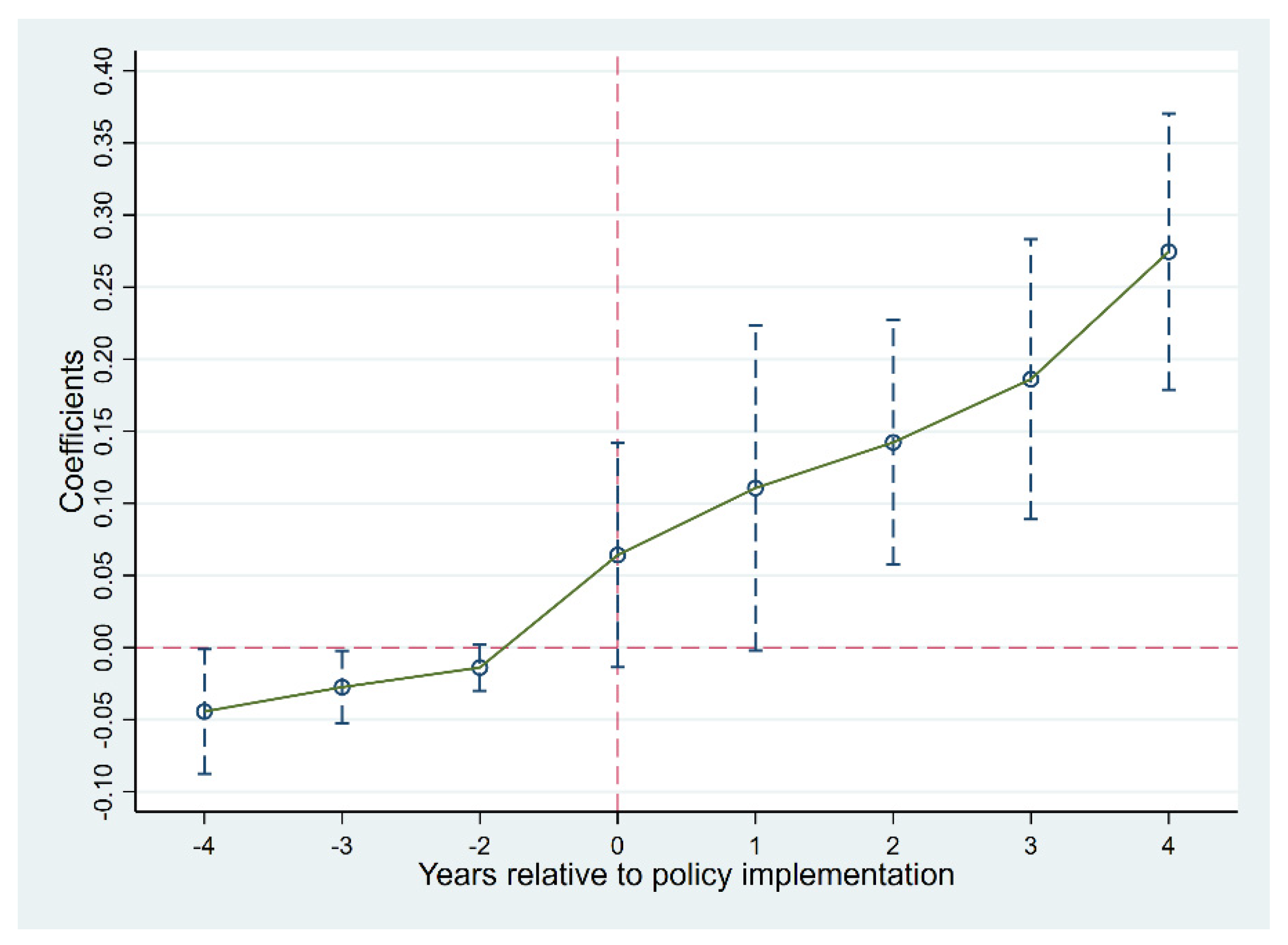 Sustainability 14 11032 g003