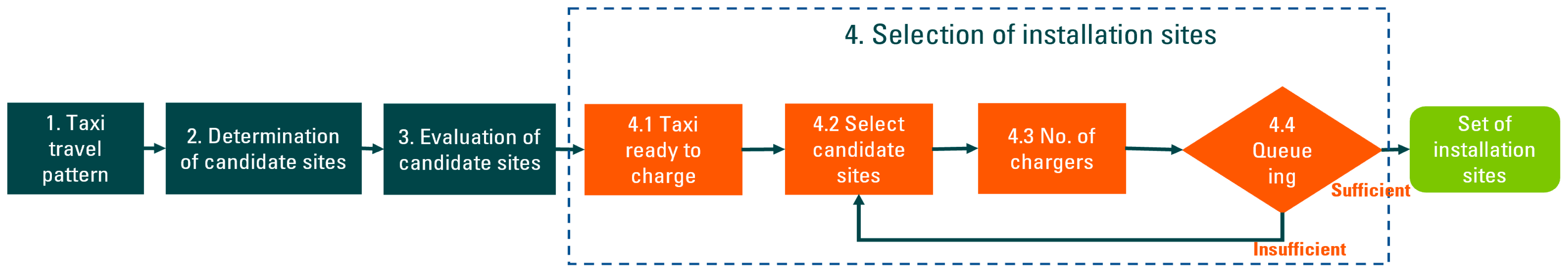 Sustainability 14 11033 g001