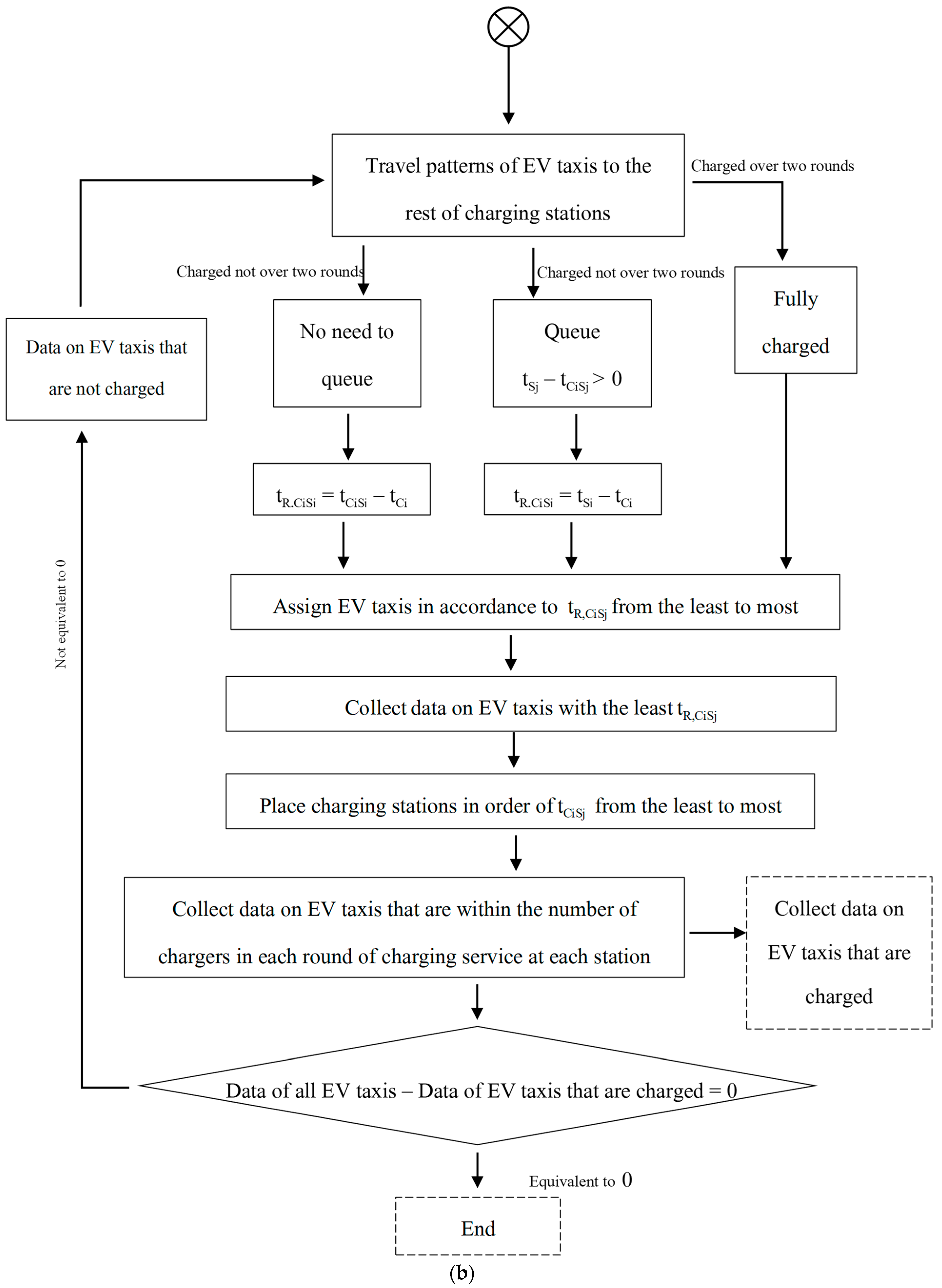 Sustainability 14 11033 g008b