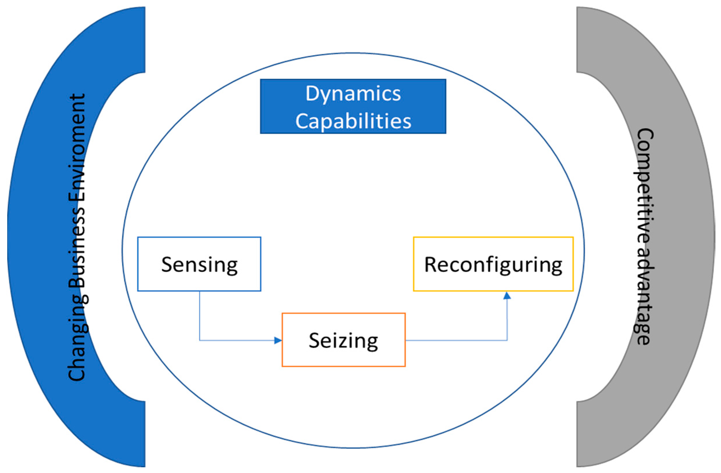 Sustainability 14 11036 g001