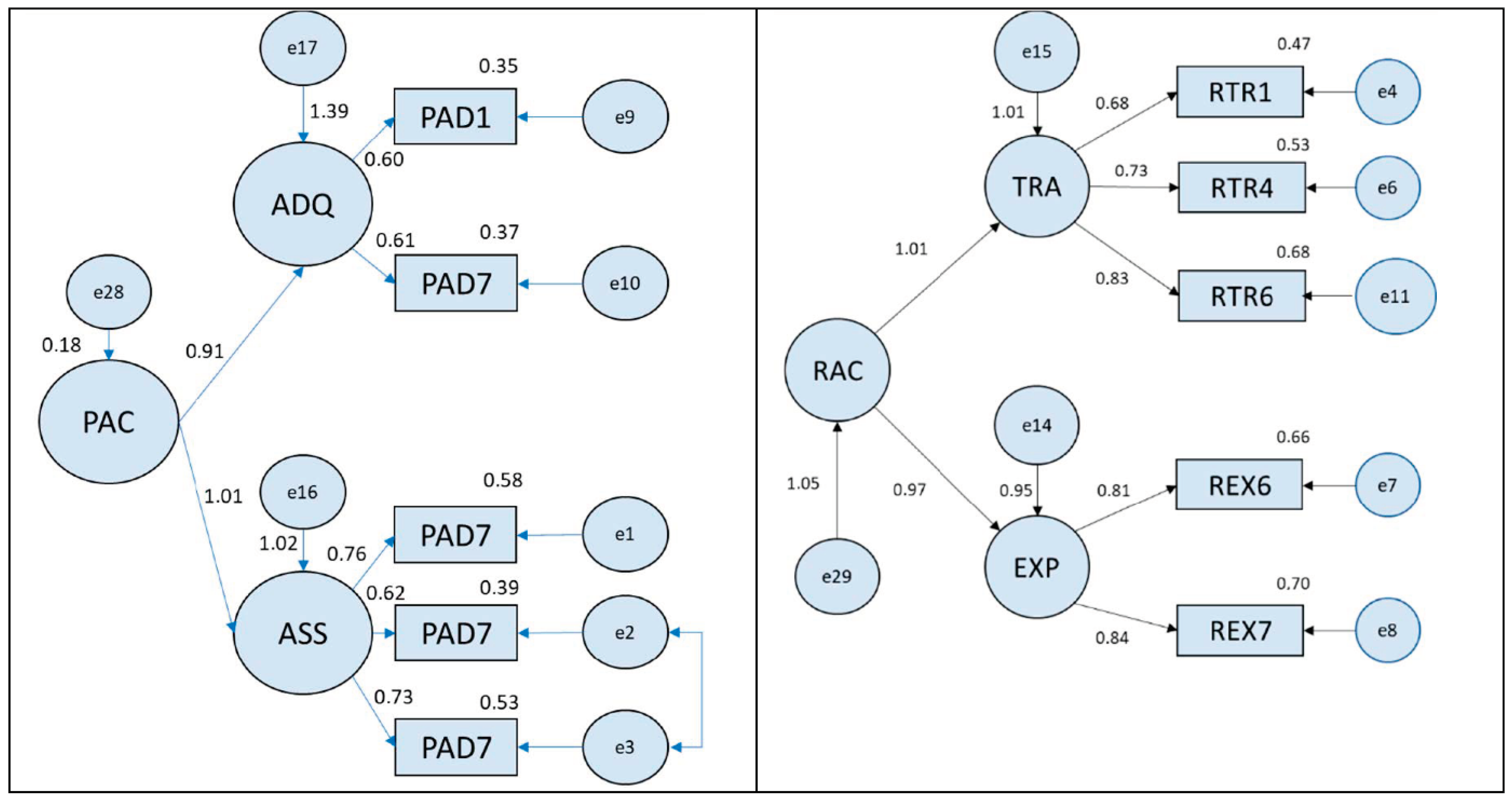 Sustainability 14 11036 g003