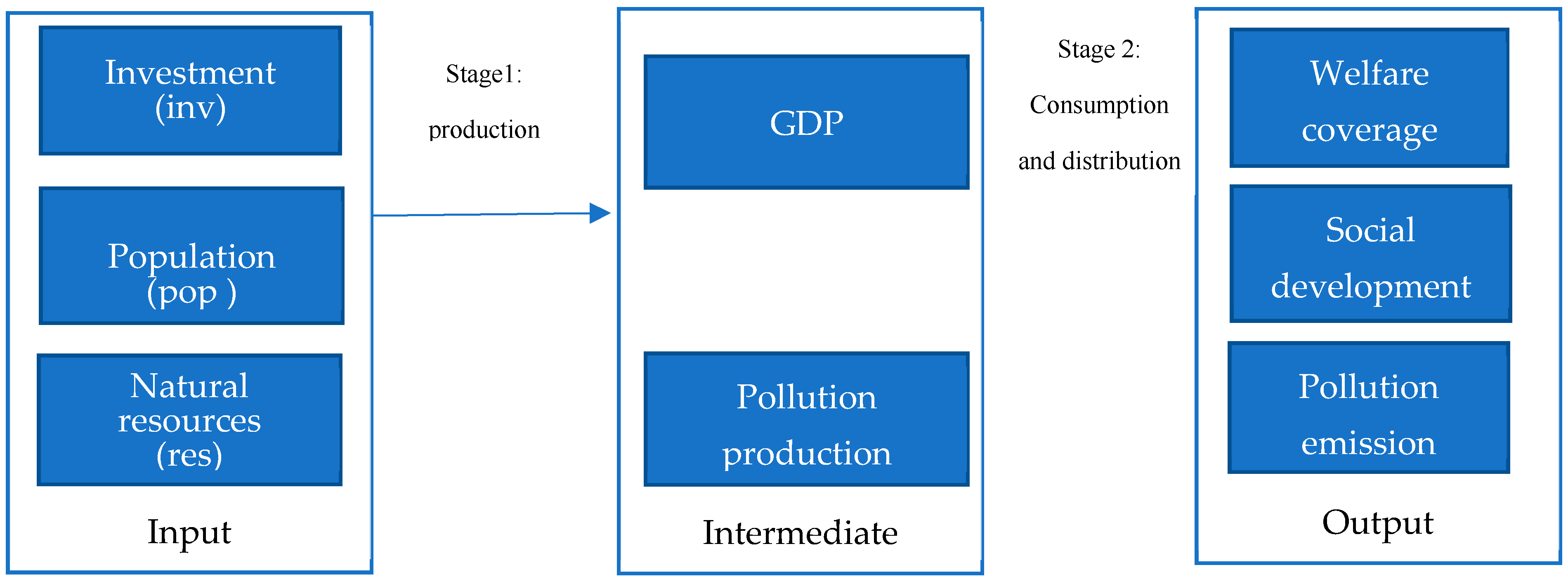 Sustainability 14 11037 g001