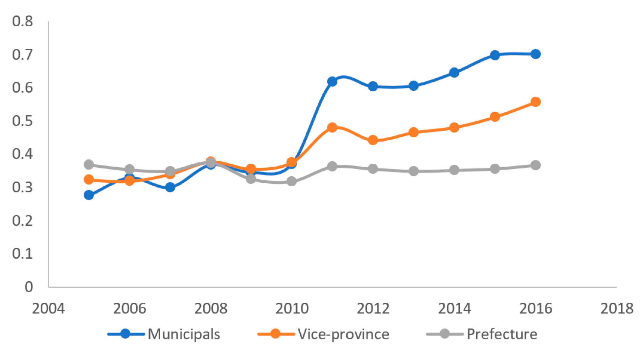 Sustainability 14 11037 g005