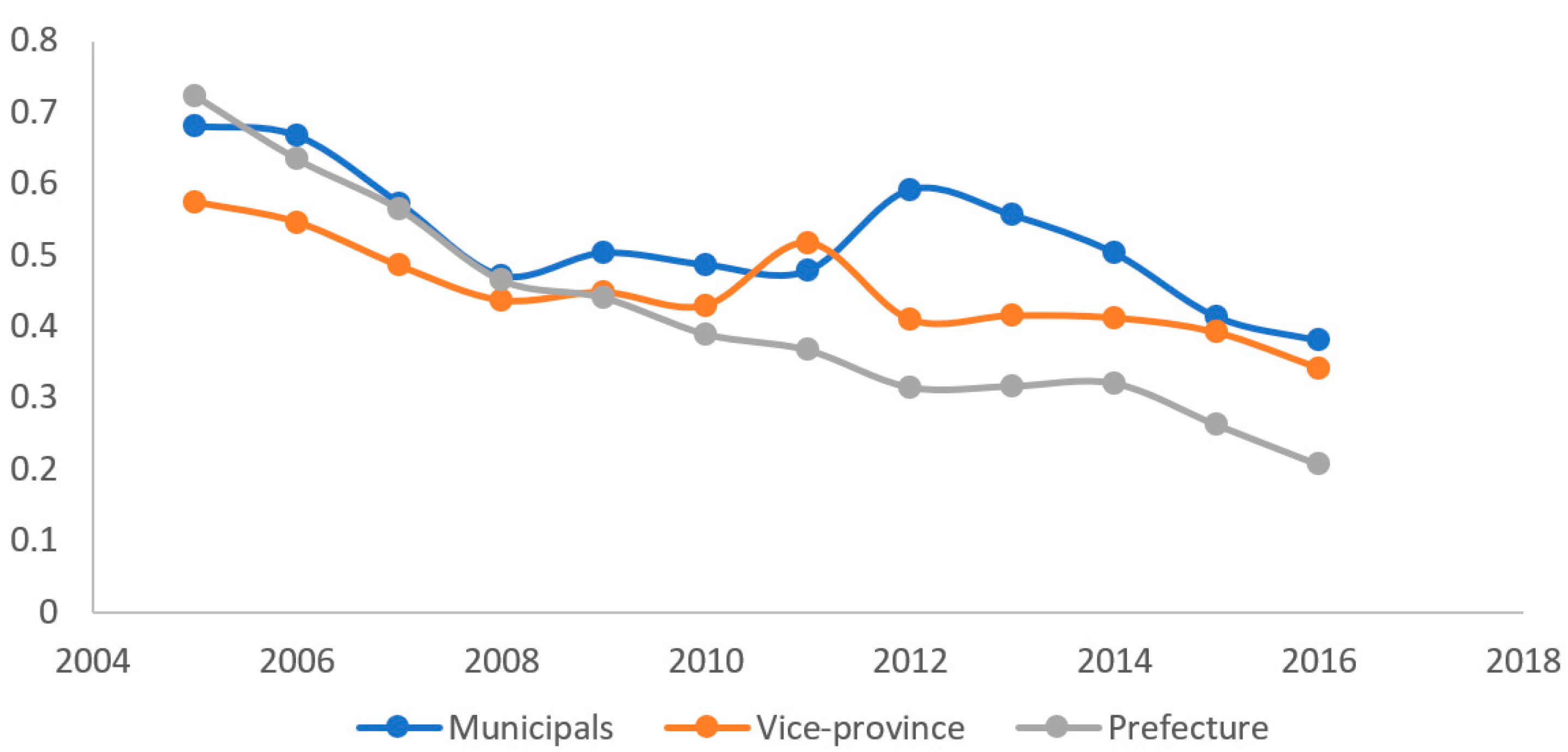 Sustainability 14 11037 g006