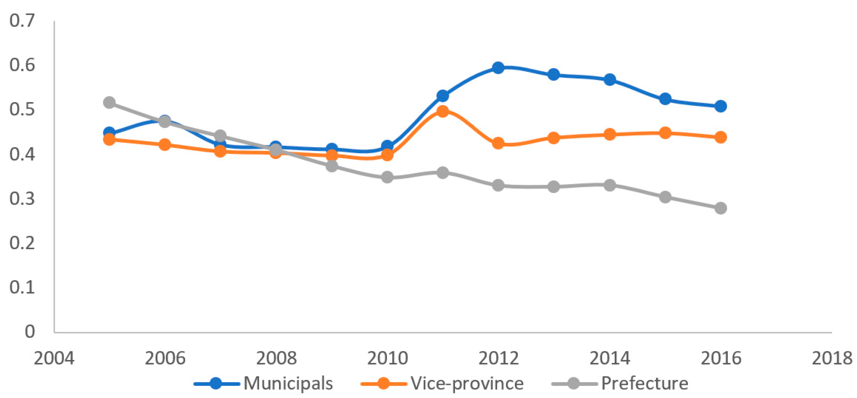 Sustainability 14 11037 g007