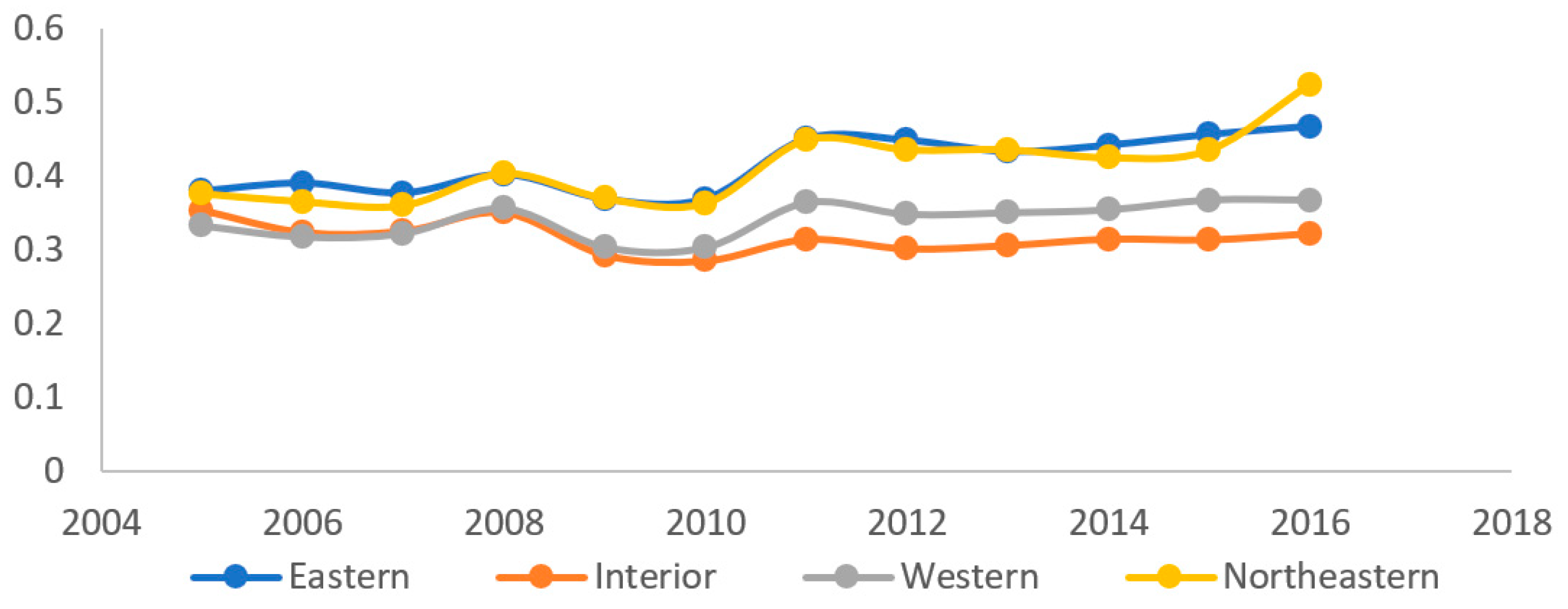 Sustainability 14 11037 g008
