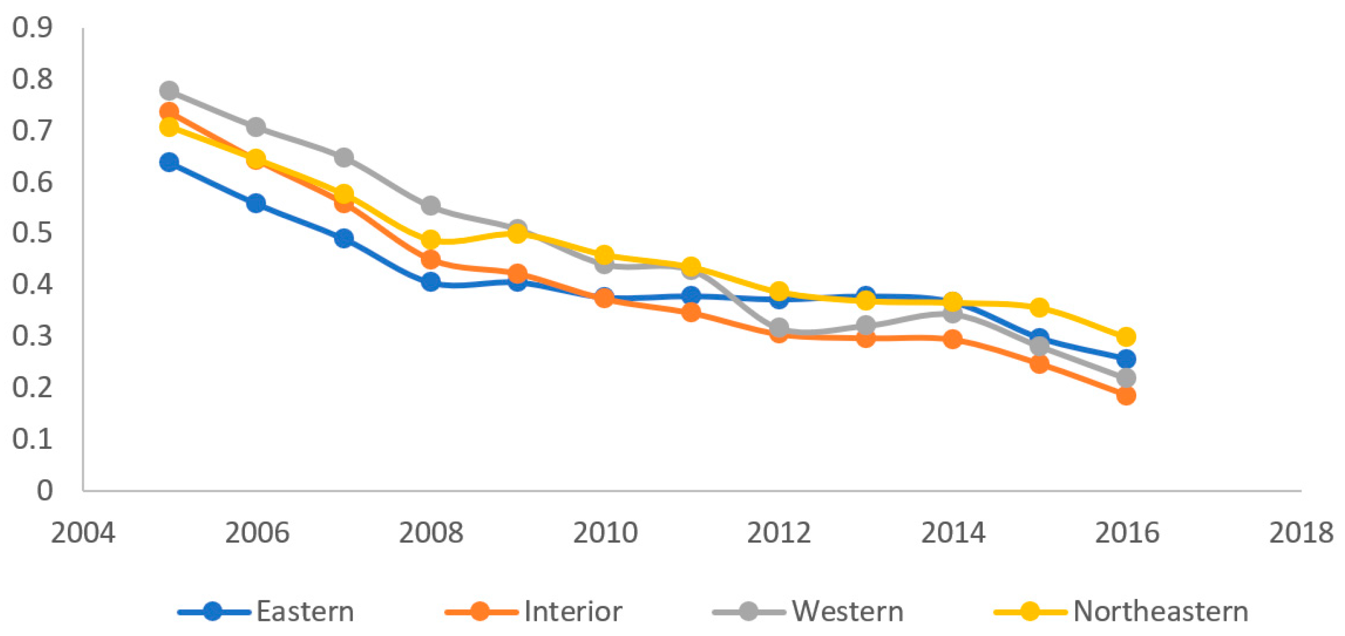Sustainability 14 11037 g009