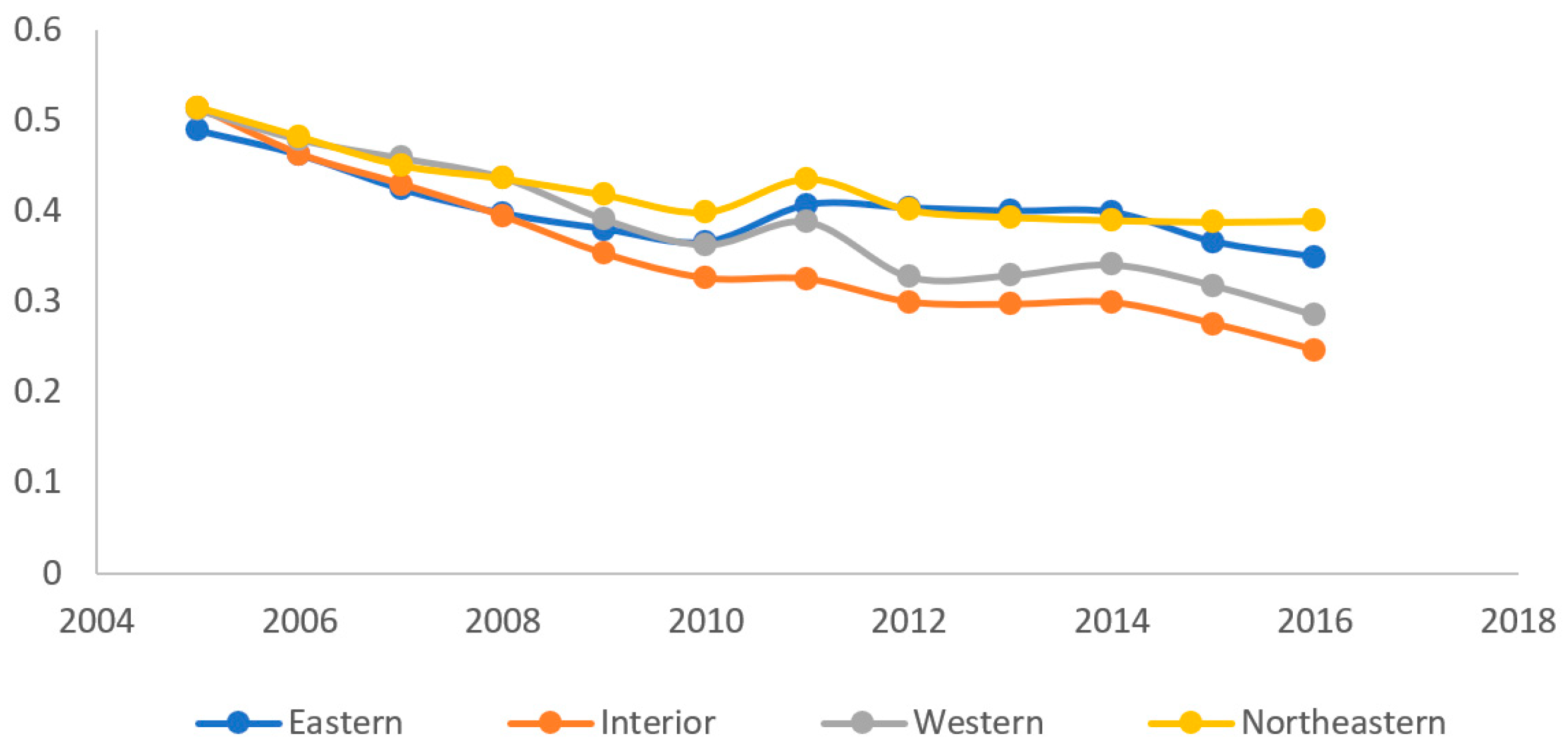 Sustainability 14 11037 g010