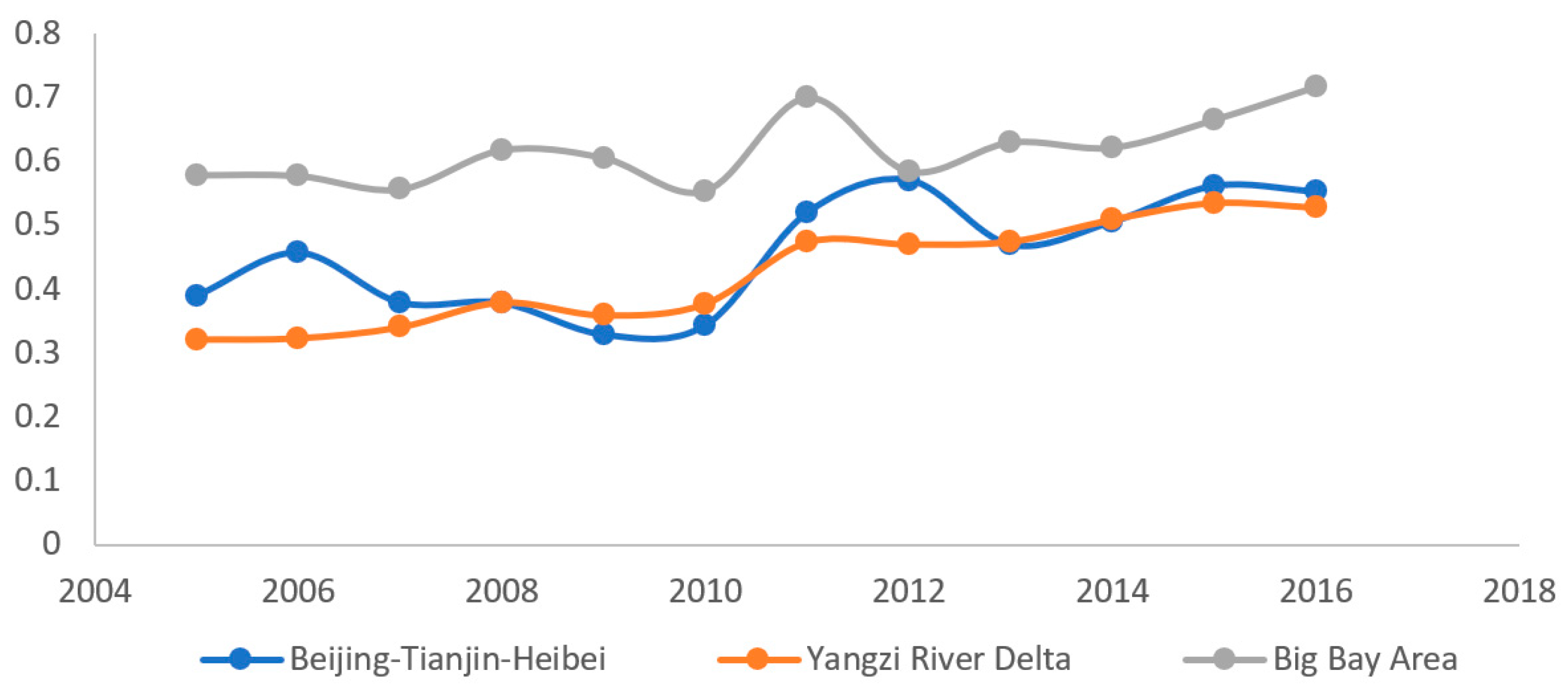 Sustainability 14 11037 g011