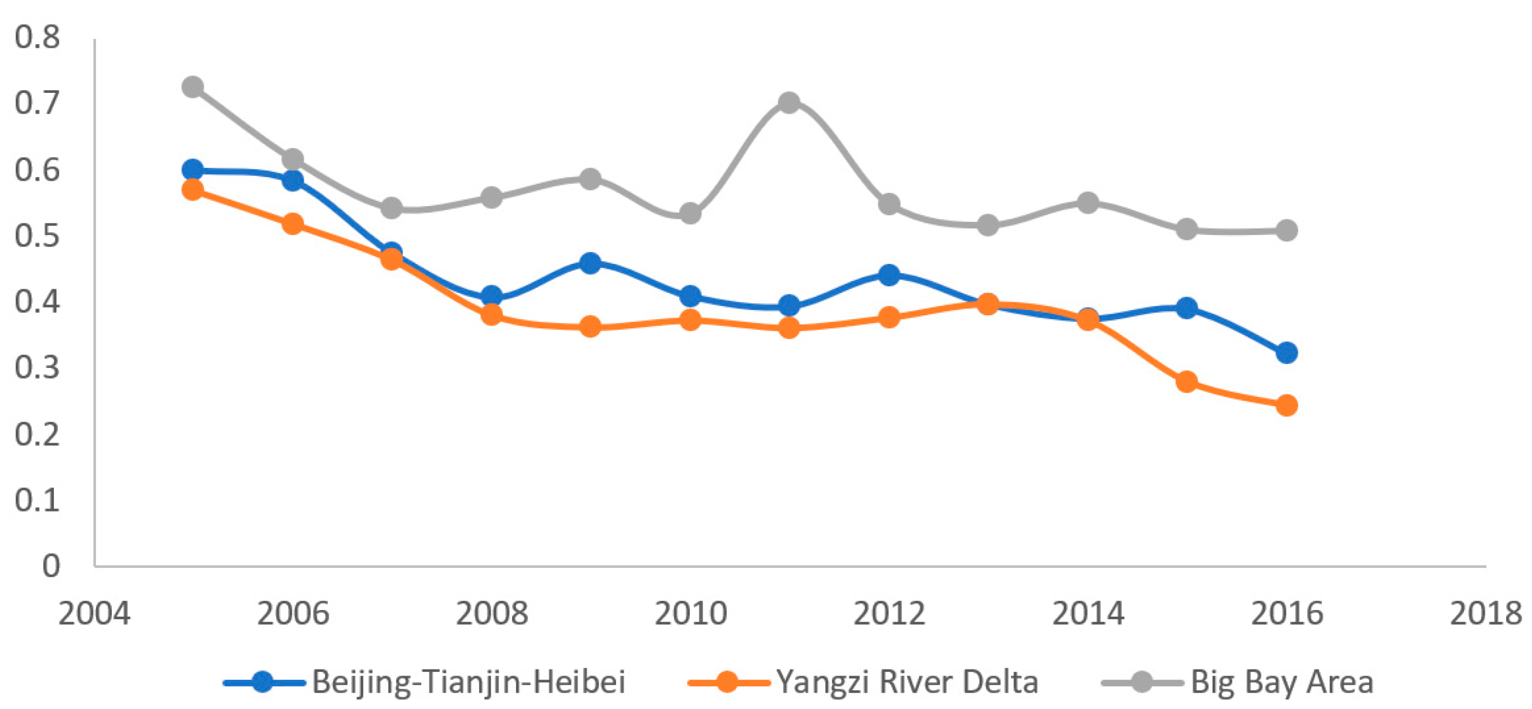 Sustainability 14 11037 g012