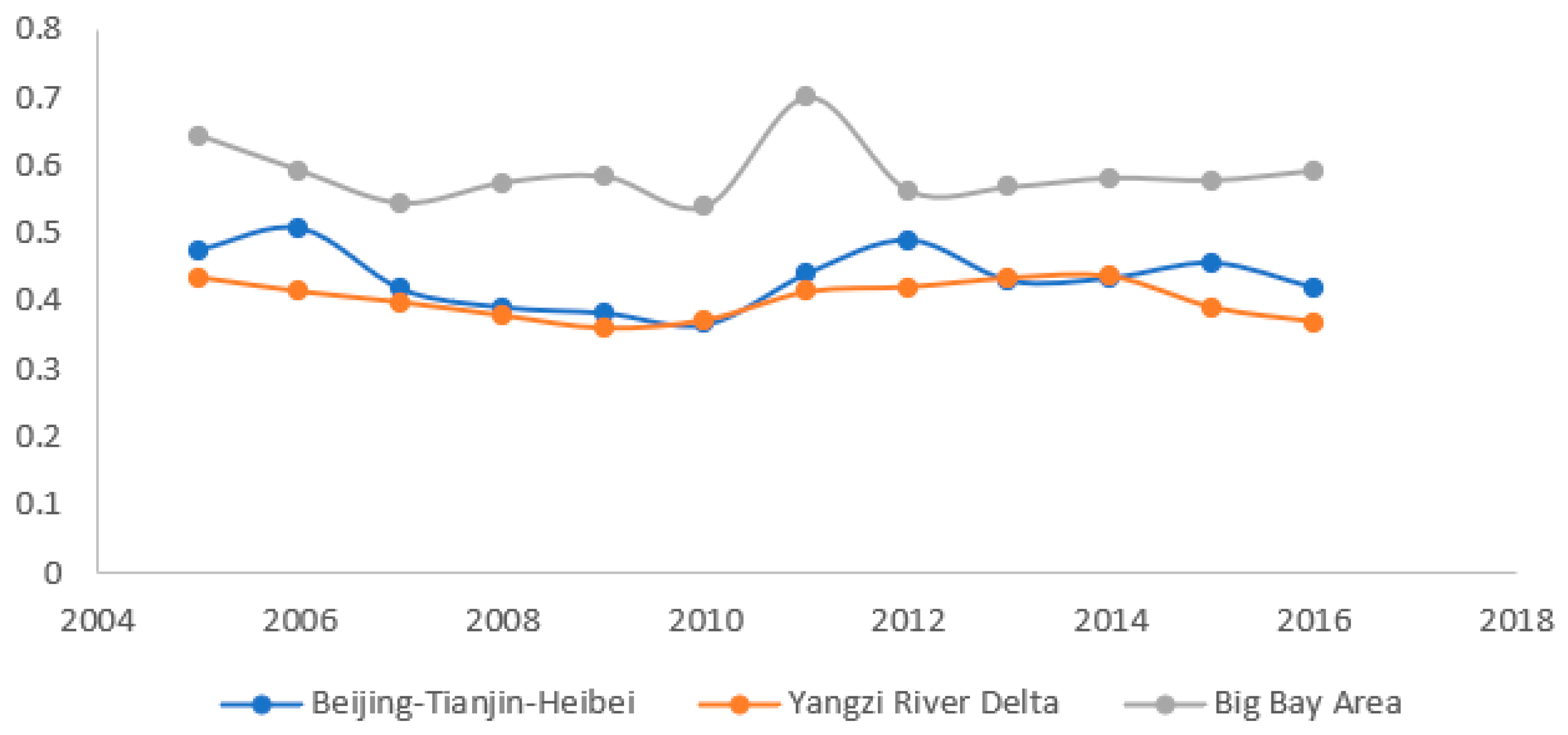 Sustainability 14 11037 g013