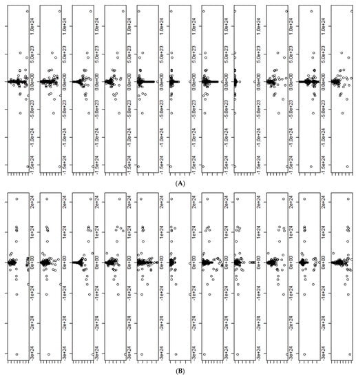 Sustainability 14 11037 g0a1a 550