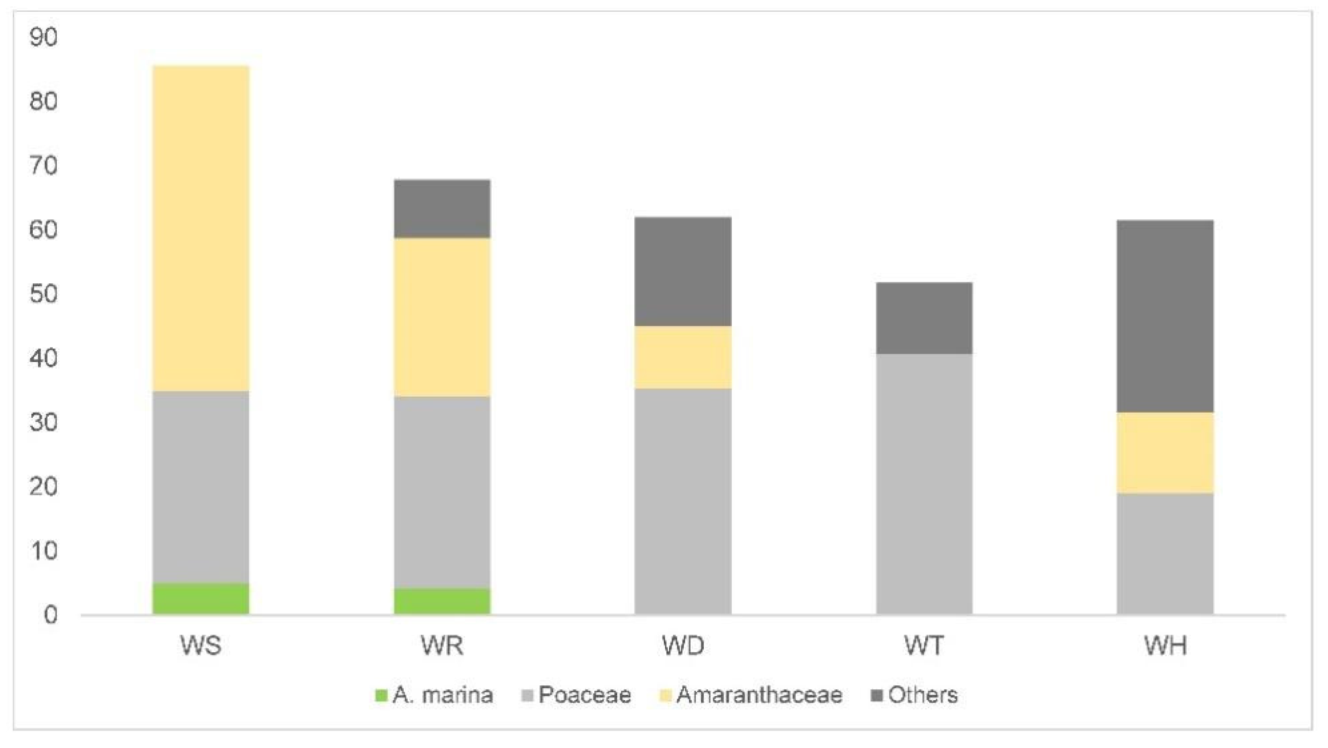 Sustainability 14 11038 g005