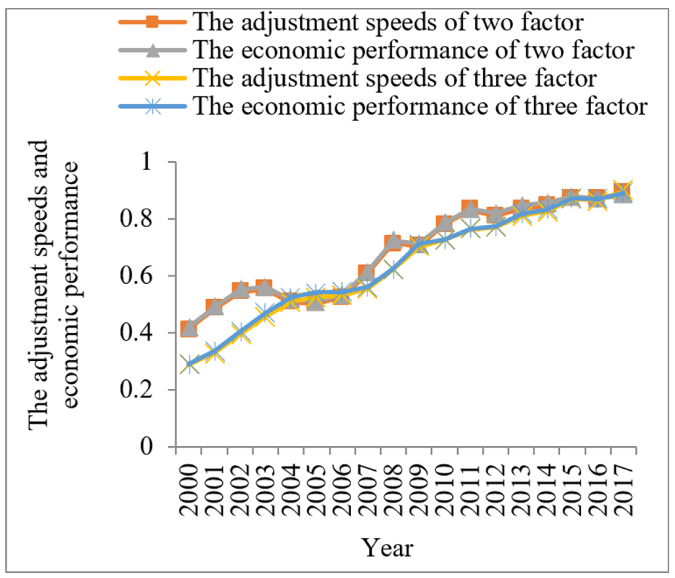 Sustainability 14 11039 g001